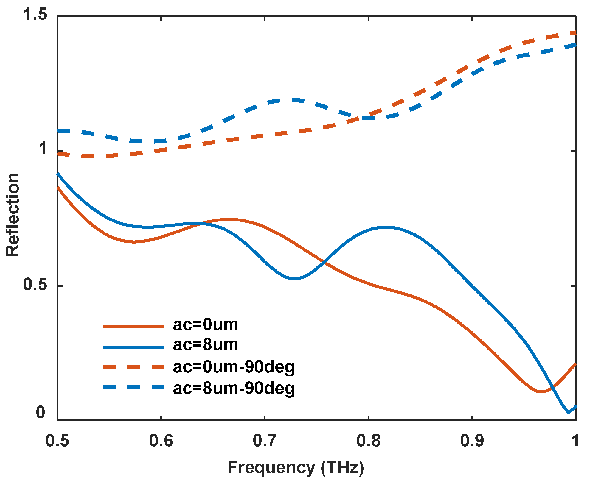 Sensors 24 05866 g006