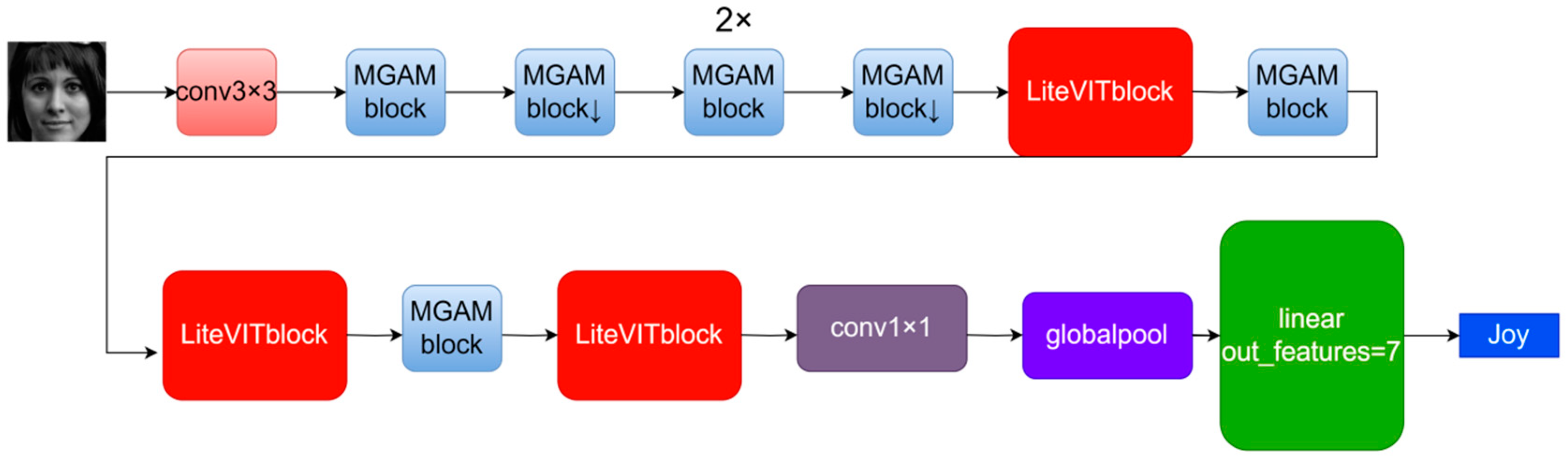 Sensors 24 05868 g001