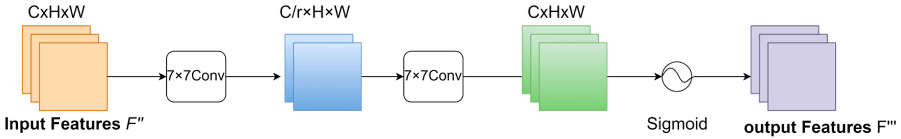 Sensors 24 05868 g005