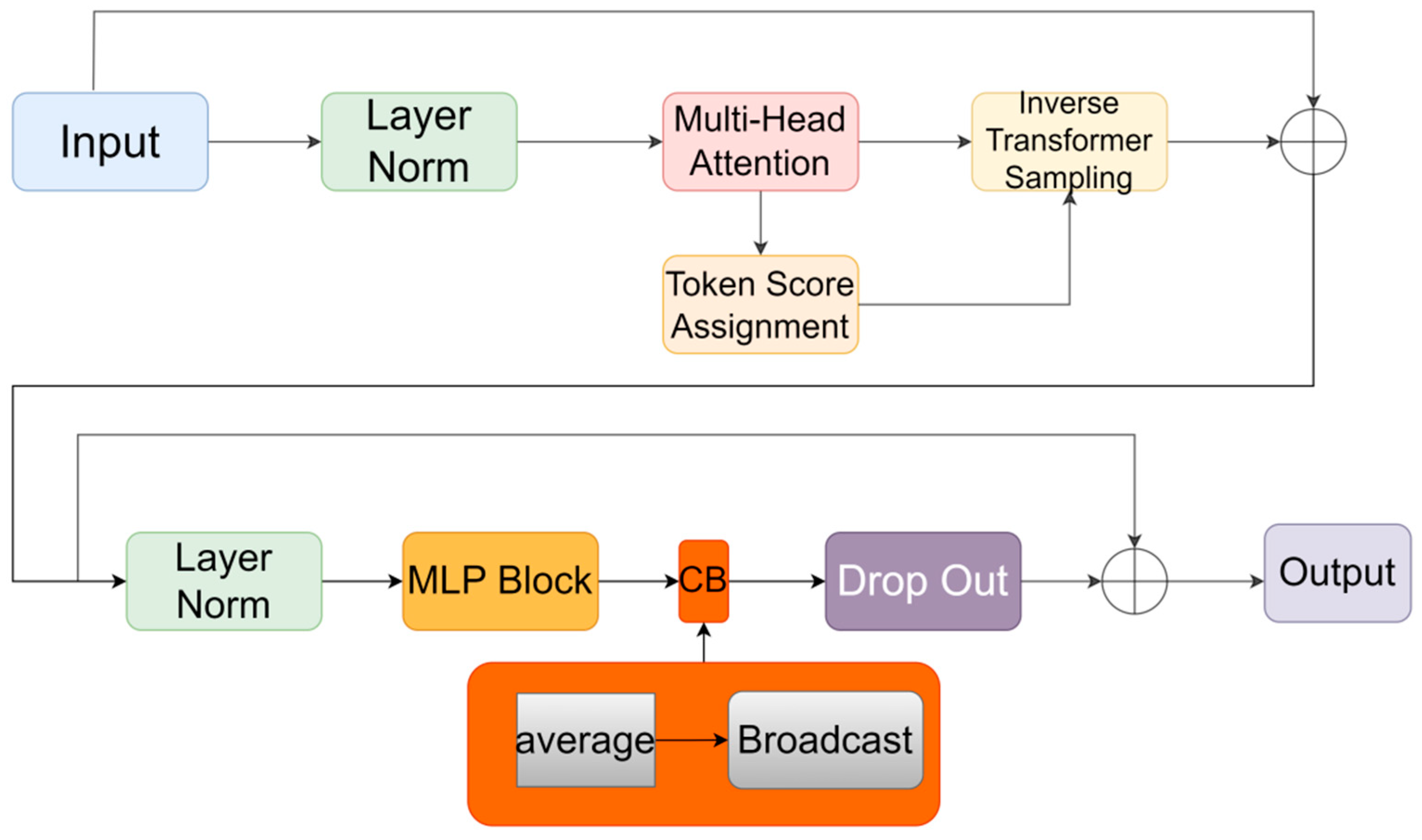 Sensors 24 05868 g007