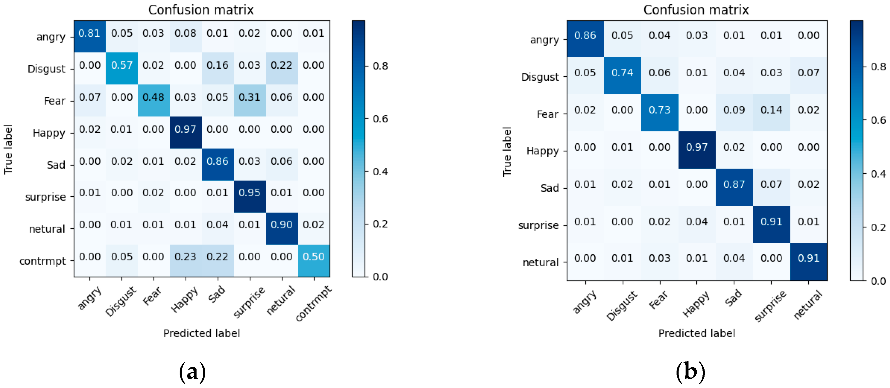 Sensors 24 05868 g008