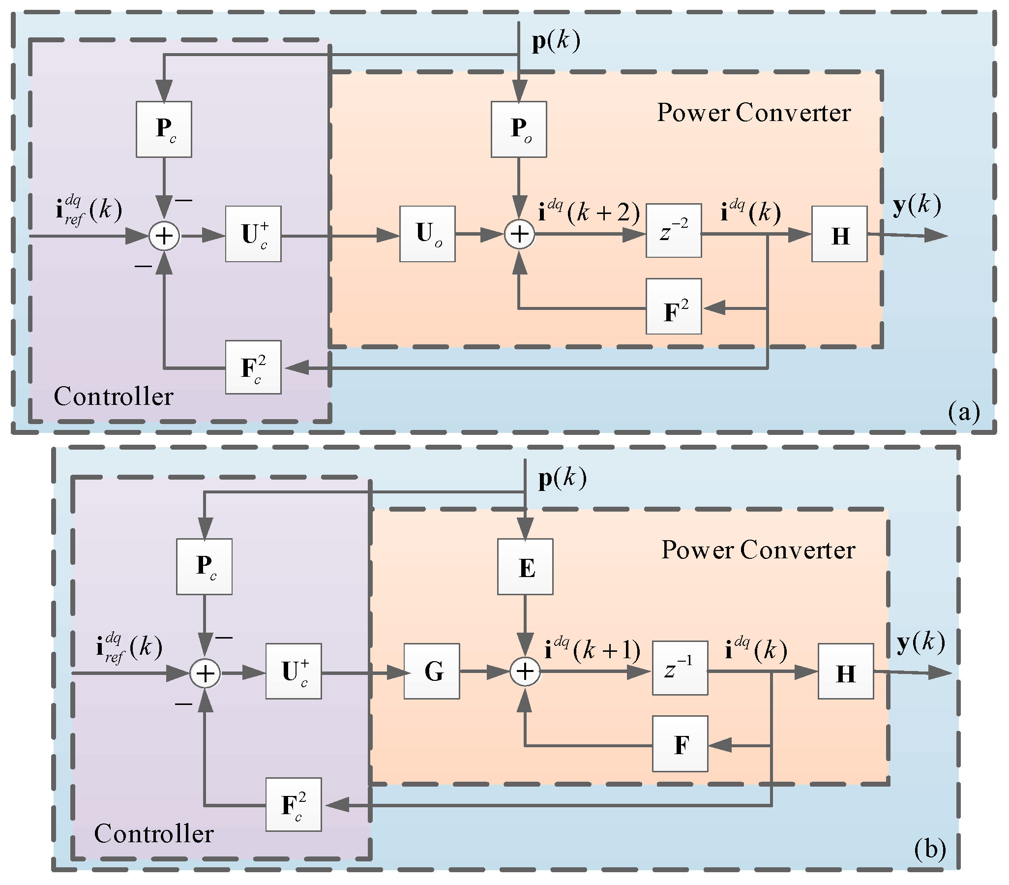 Sensors 24 05869 g005
