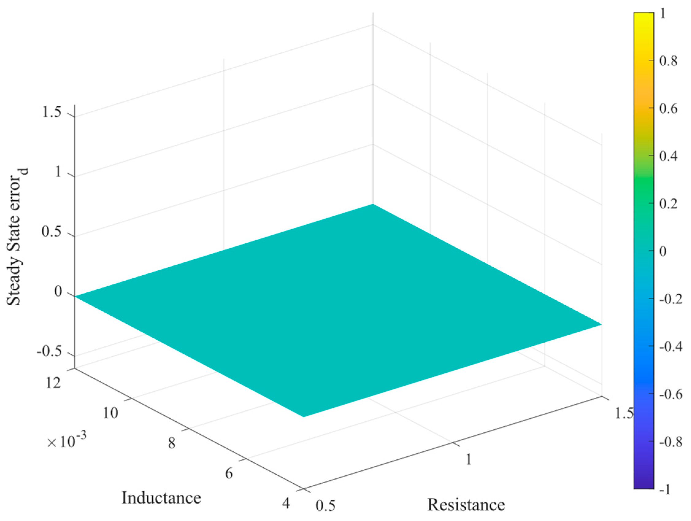 Sensors 24 05869 g010