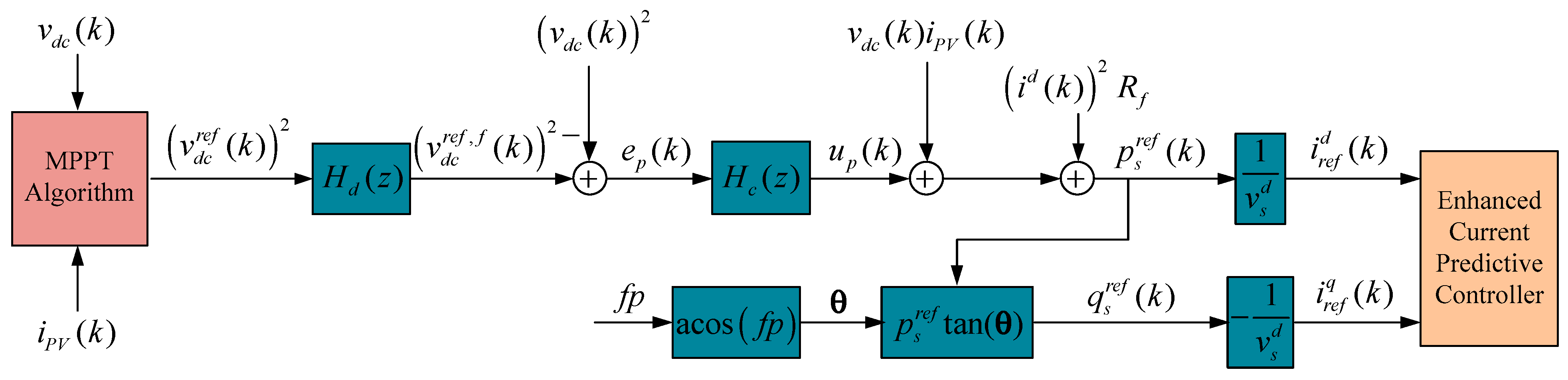 Sensors 24 05869 g013