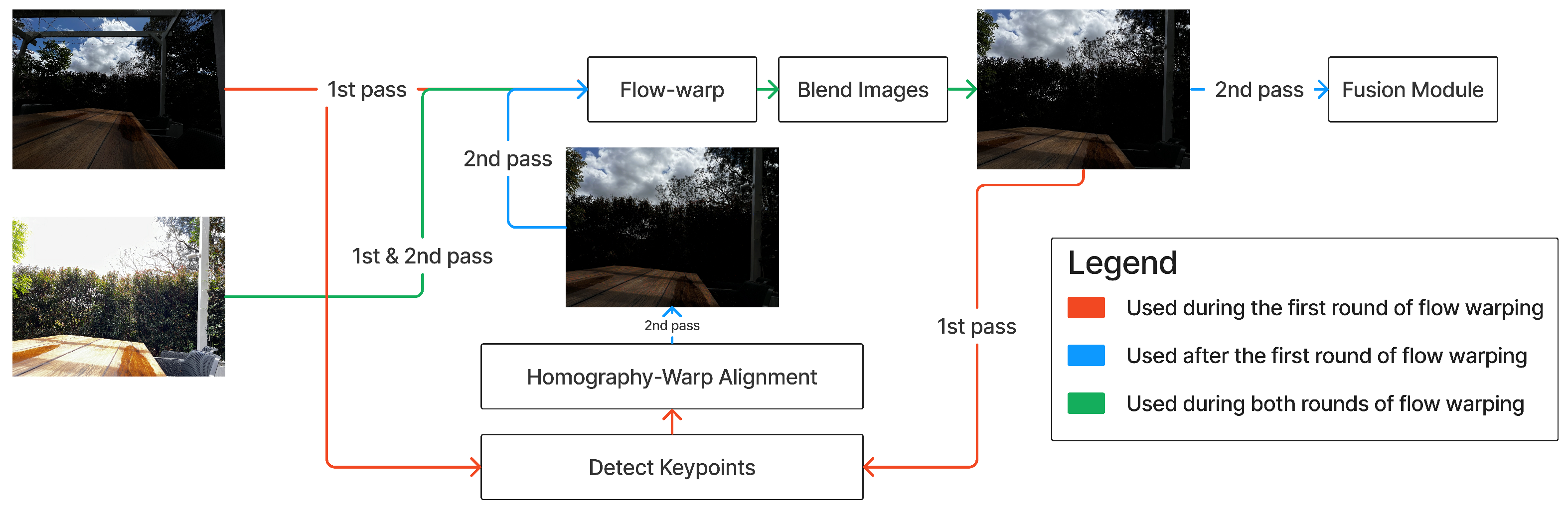 Sensors 24 05876 g003