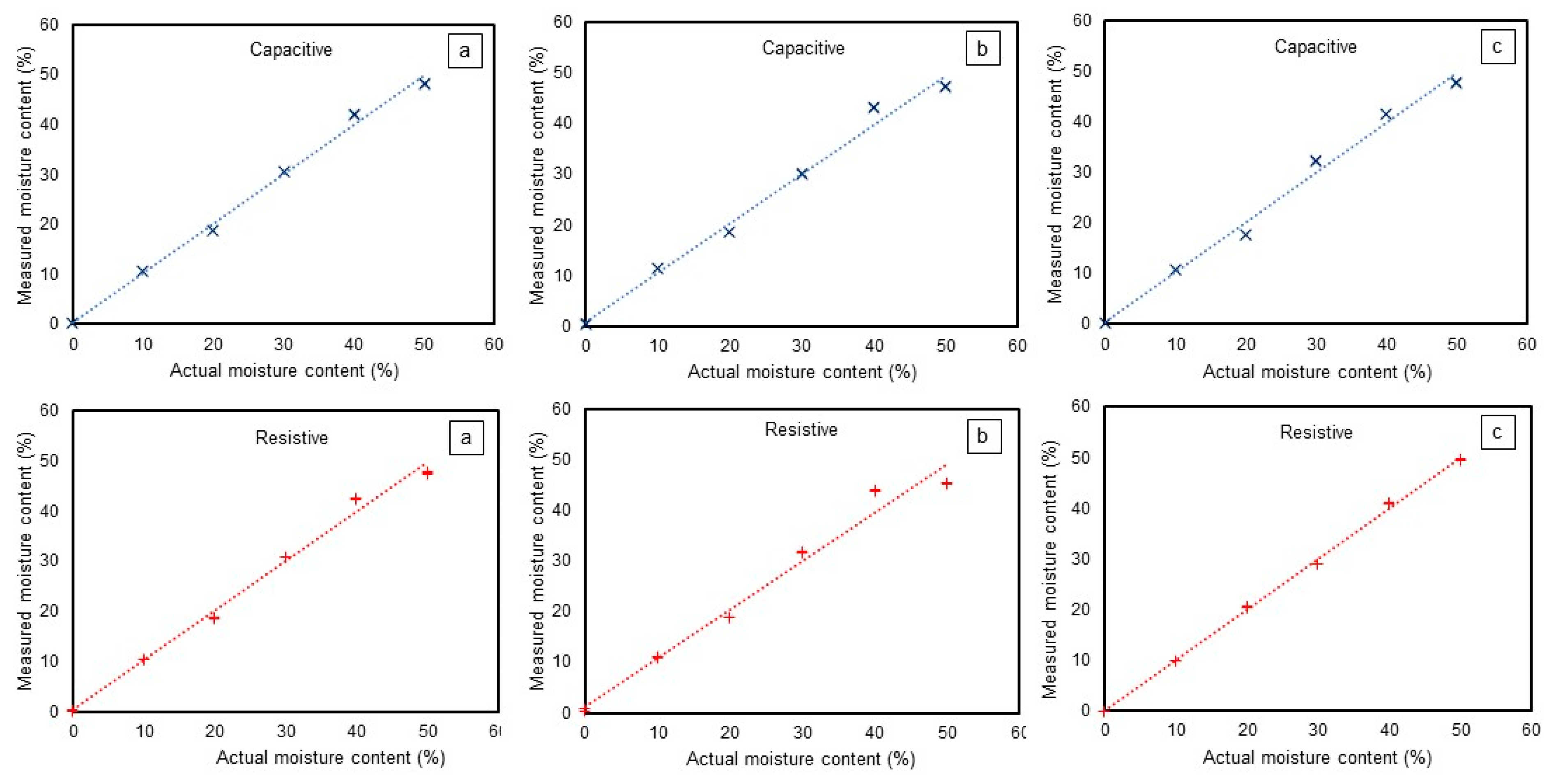 Sensors 24 05886 g008