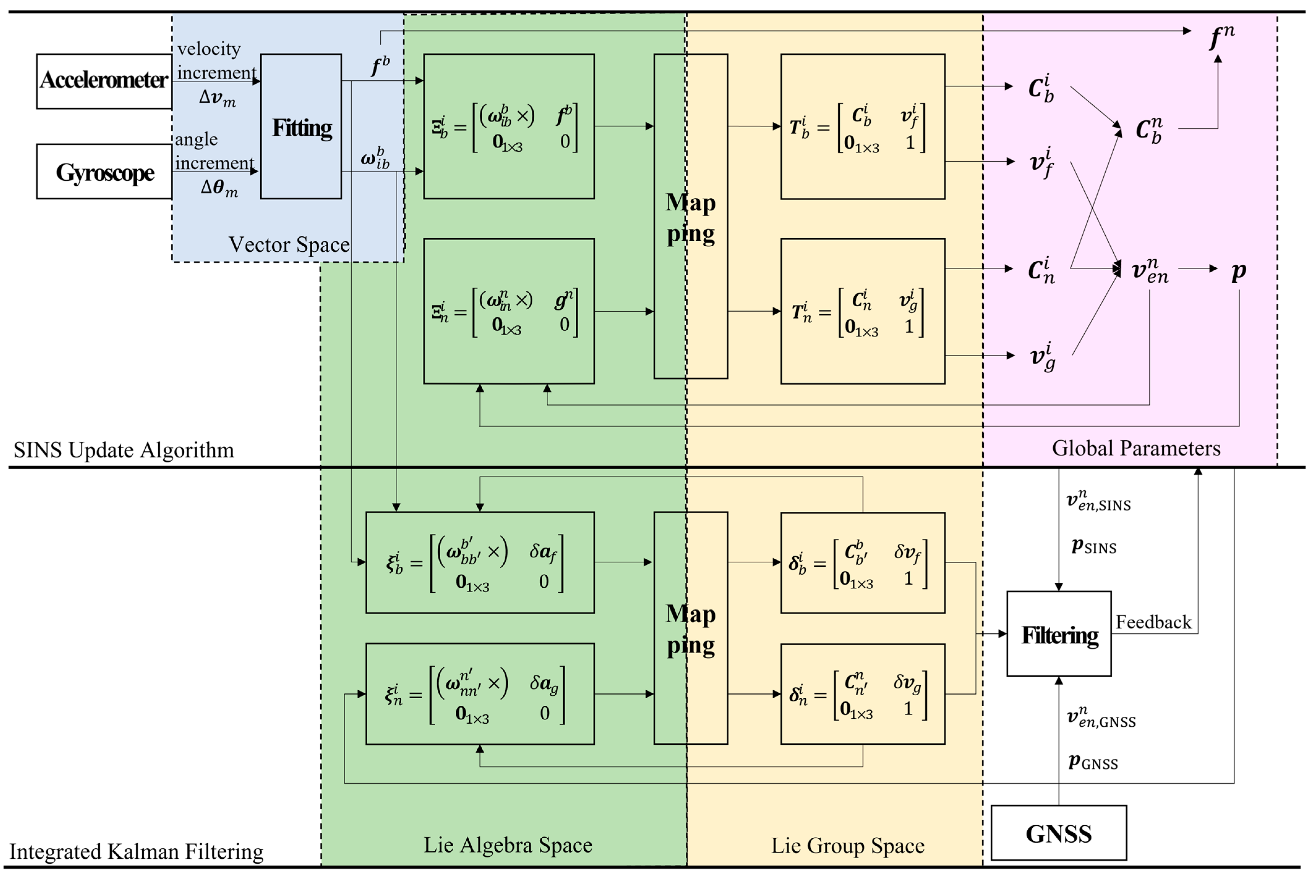 Sensors 24 05899 g001