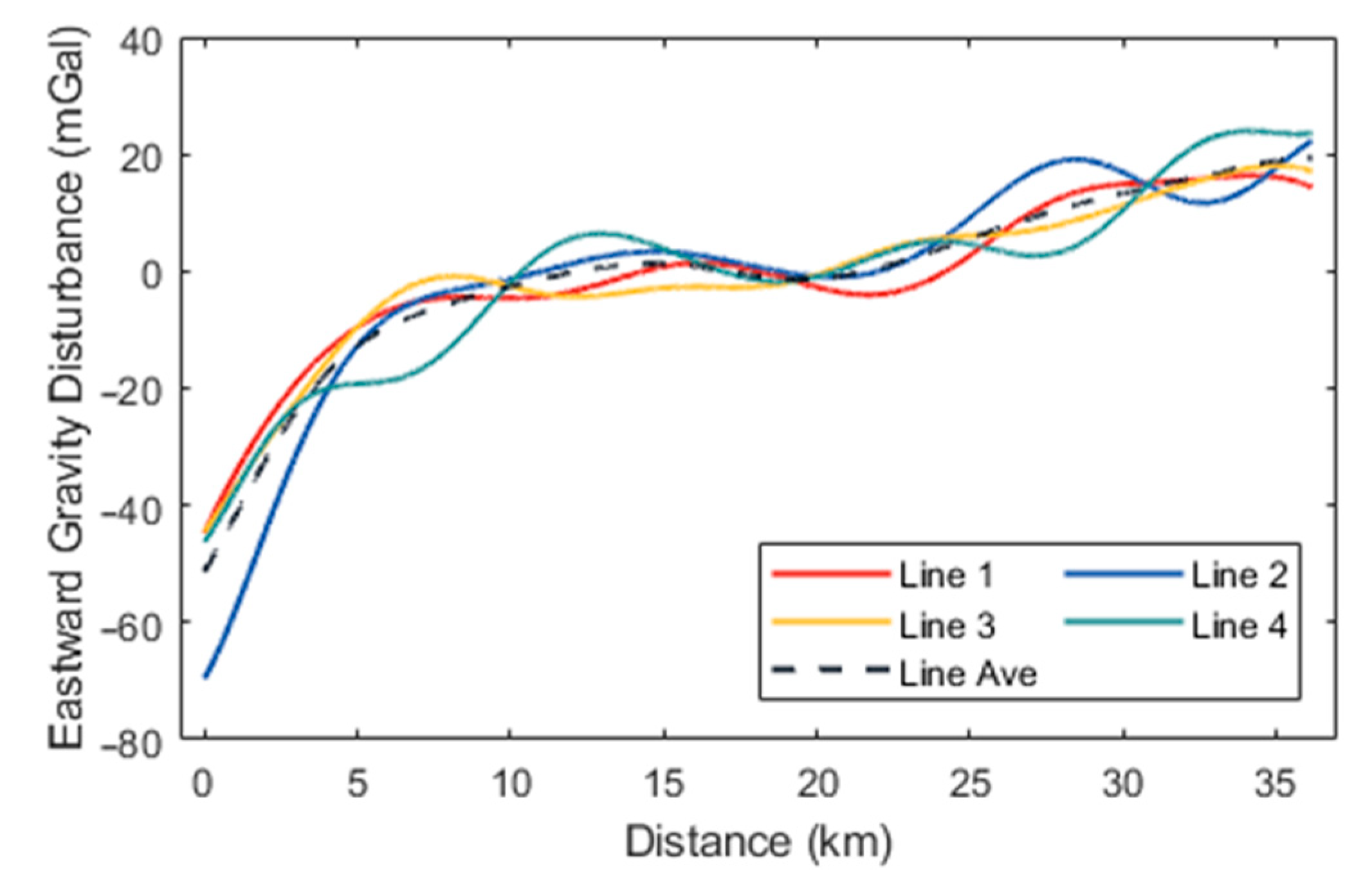 Sensors 24 05899 g006