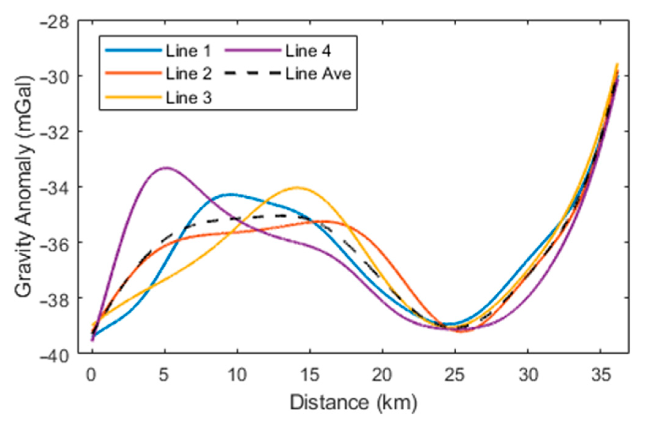 Sensors 24 05899 g008