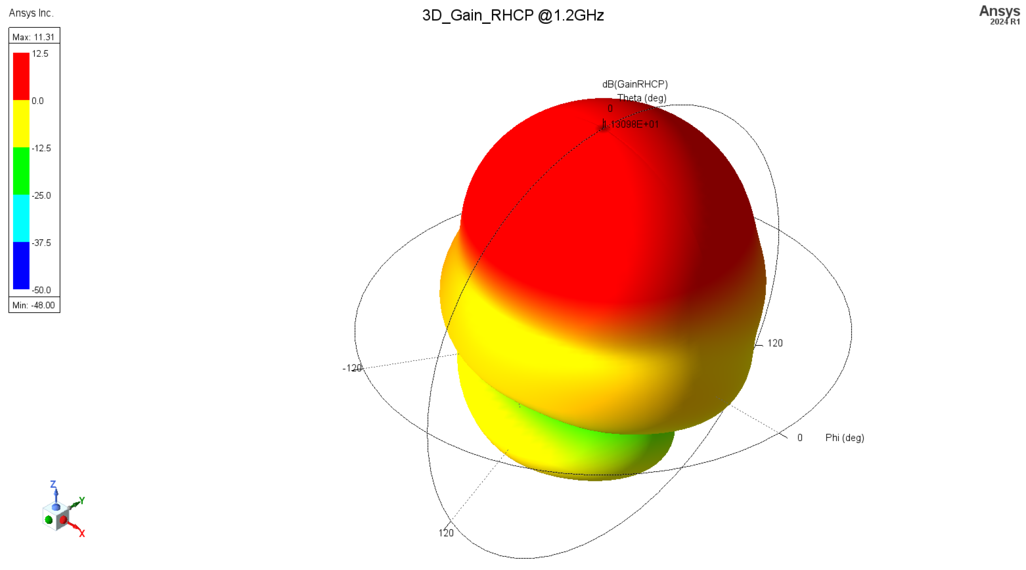Sensors 24 05909 g005