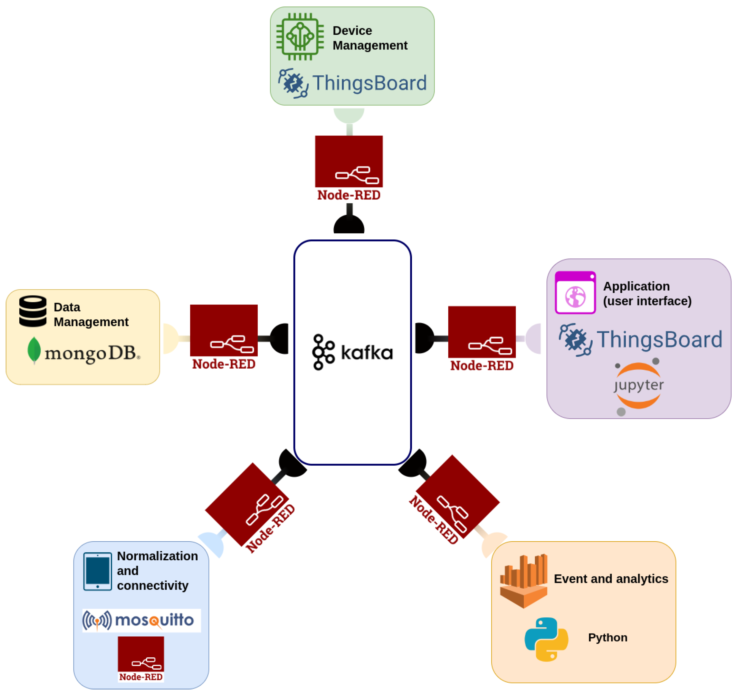 Sensors 24 05916 g007