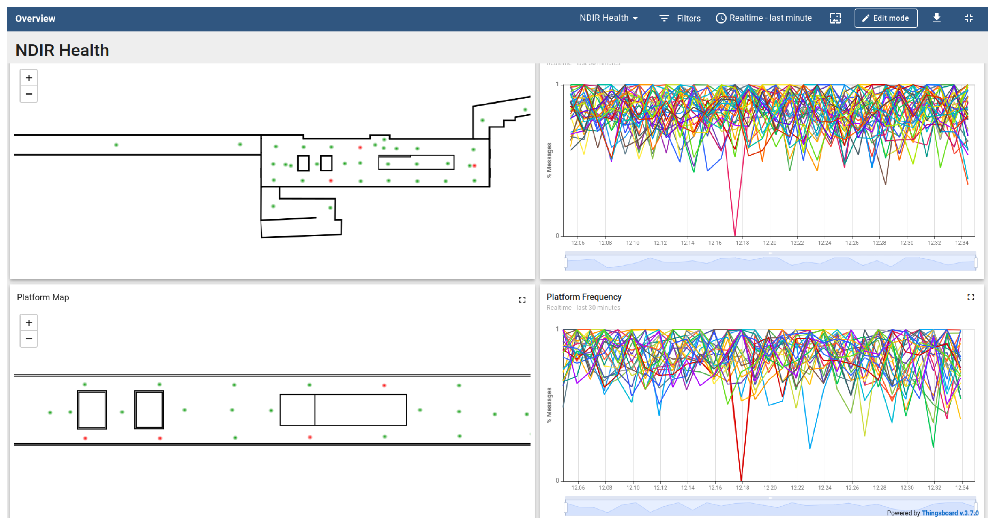 Sensors 24 05916 g010