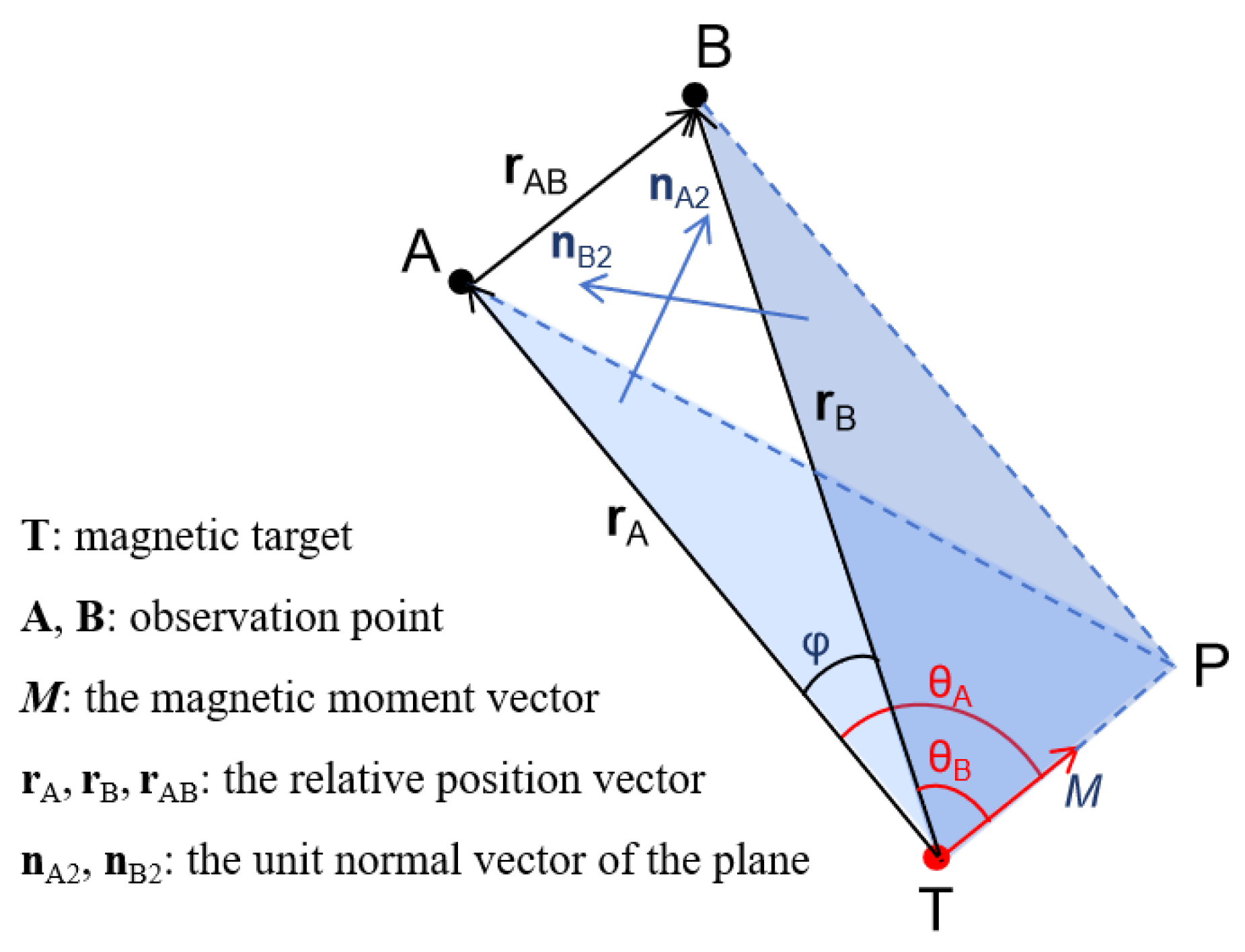 Sensors 24 05917 g002