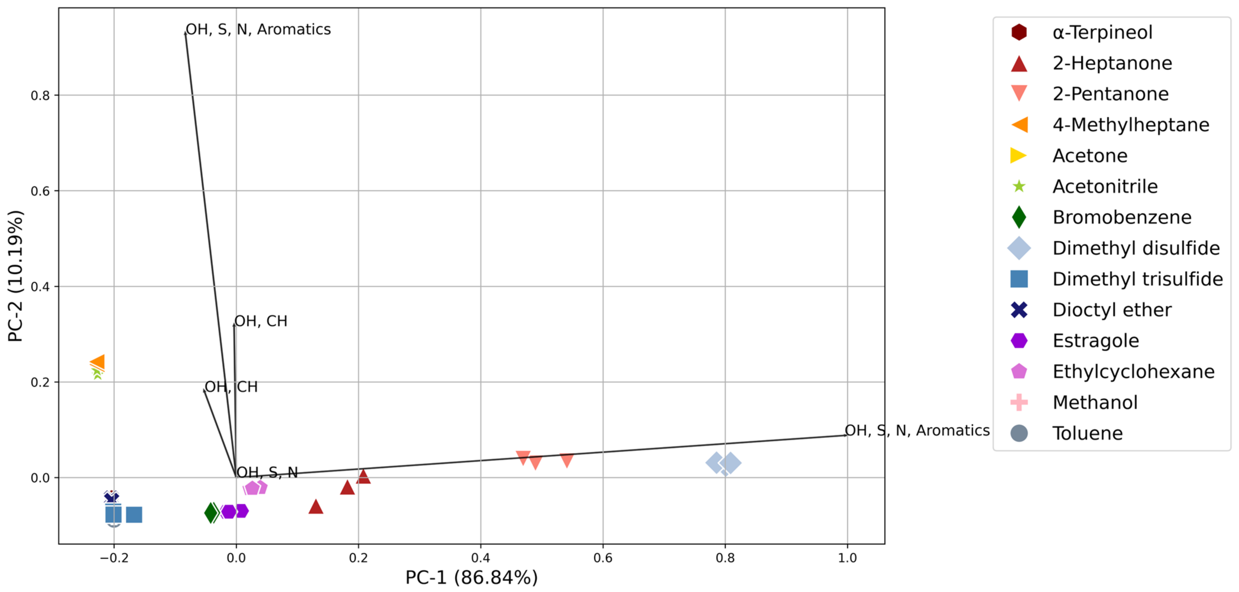 Sensors 24 05918 g005