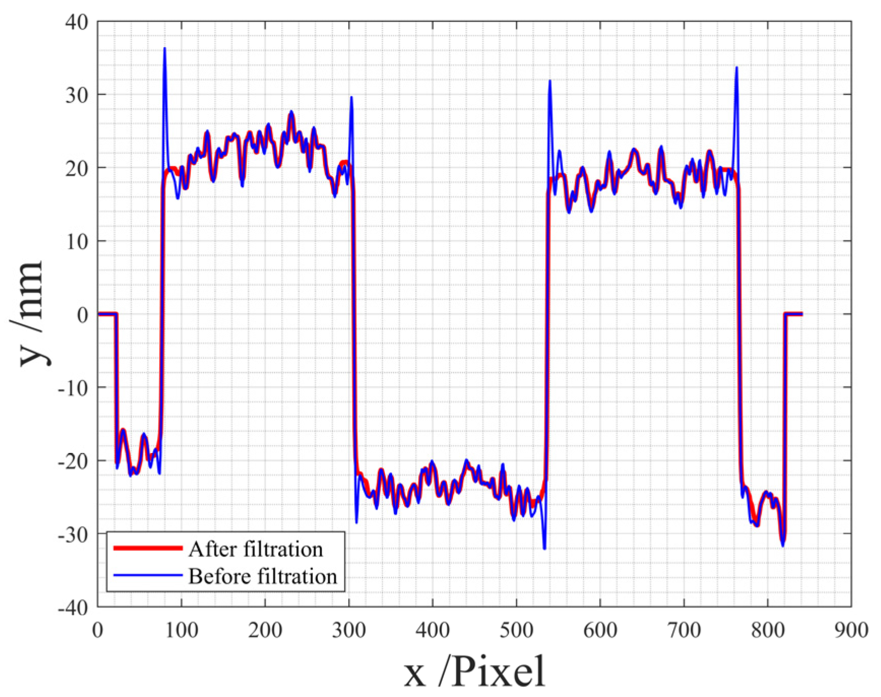 Sensors 24 05928 g006