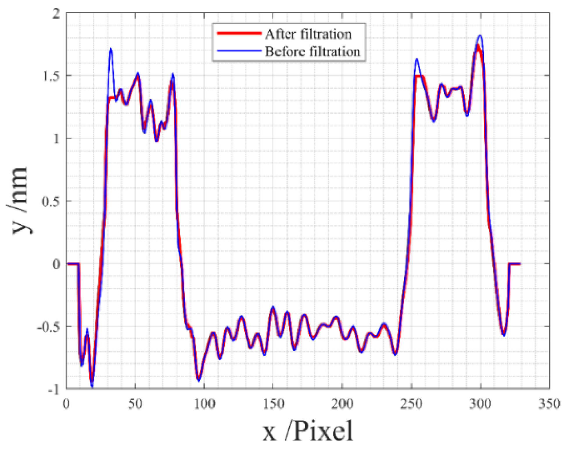 Sensors 24 05928 g011