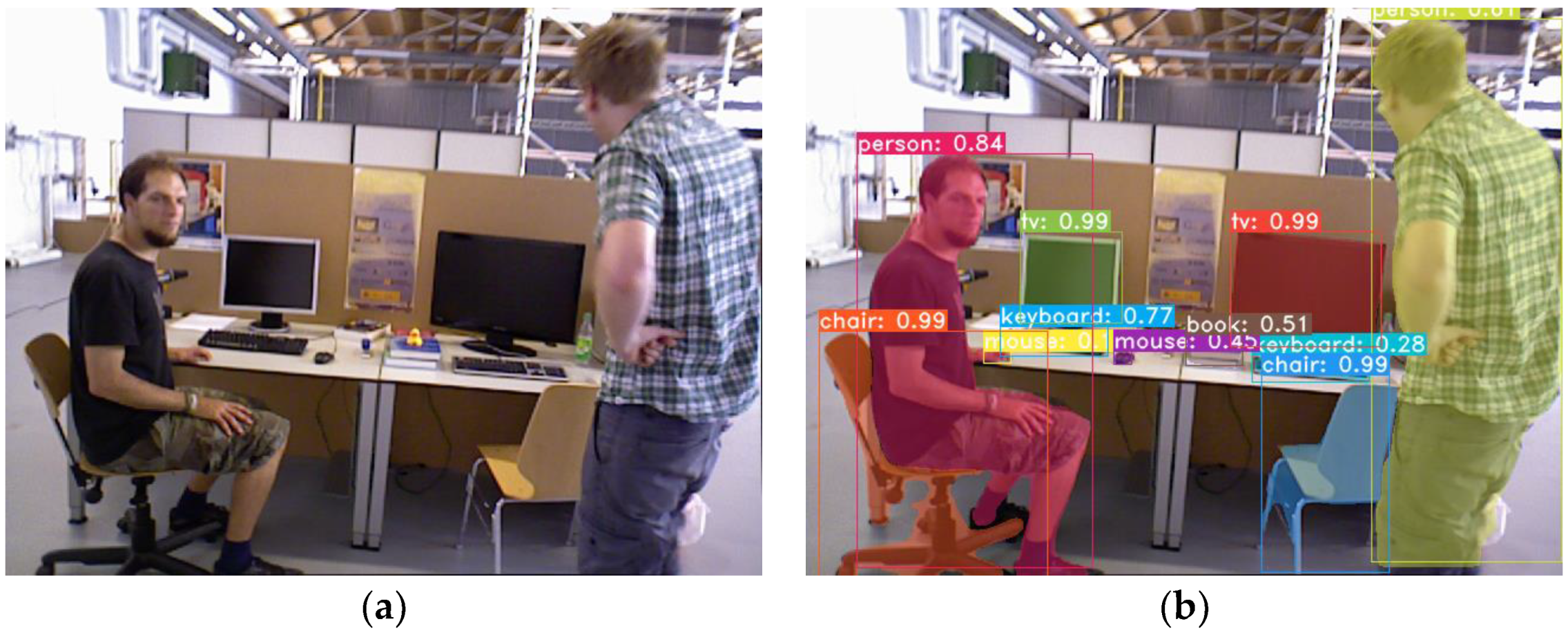 Sensors 24 05929 g003