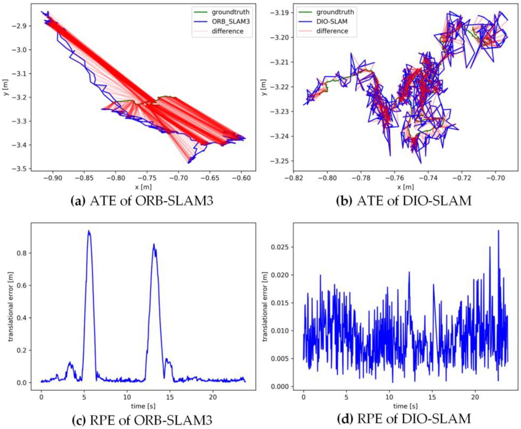 Sensors 24 05929 g012