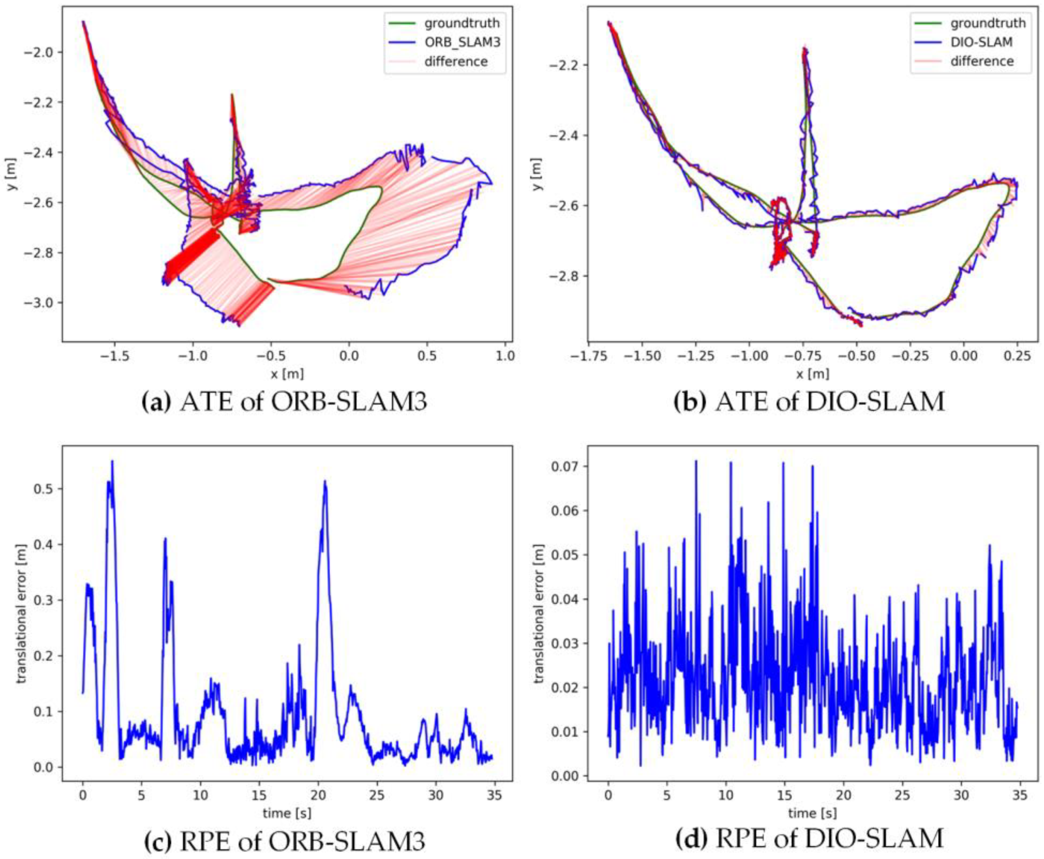 Sensors 24 05929 g014