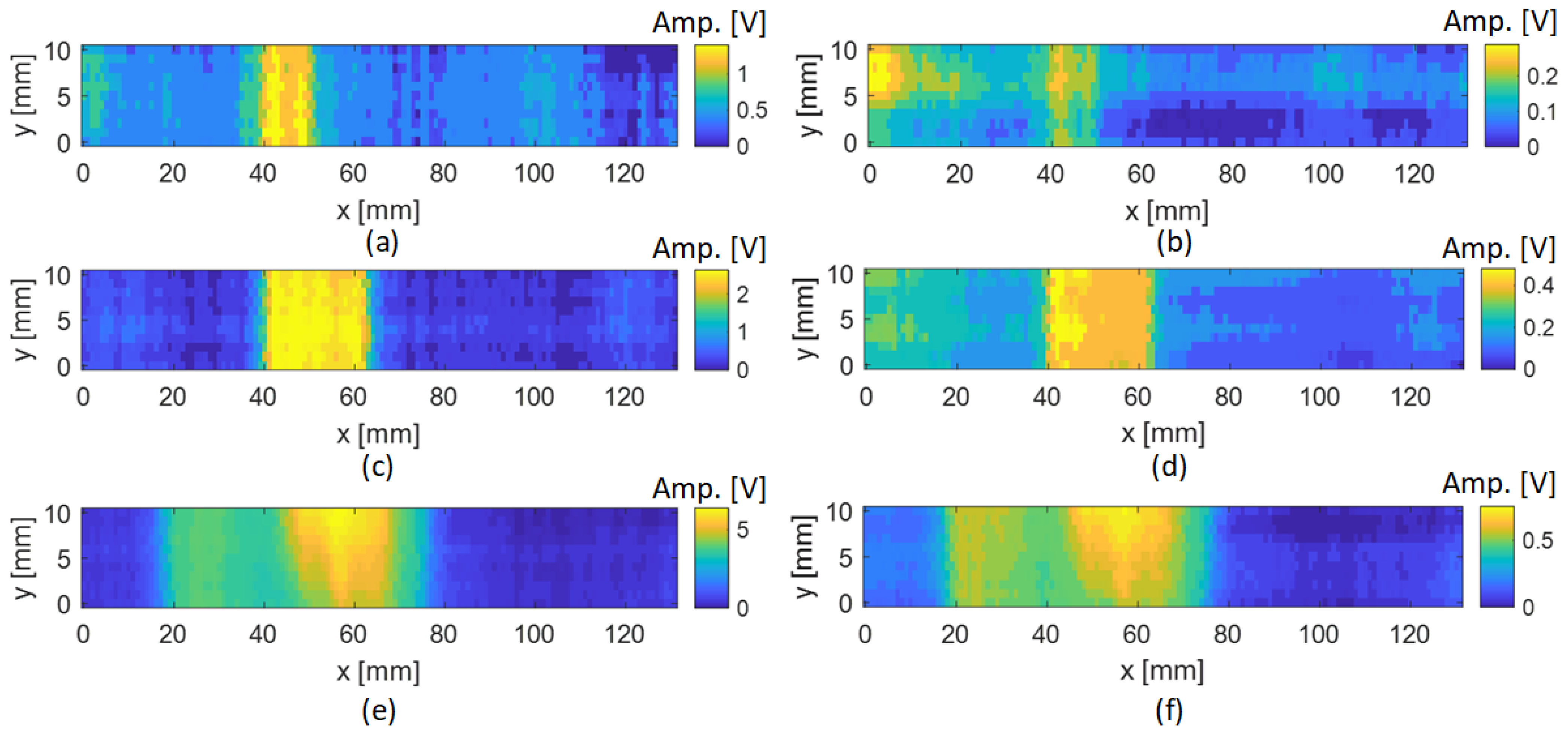 Sensors 24 05932 g008