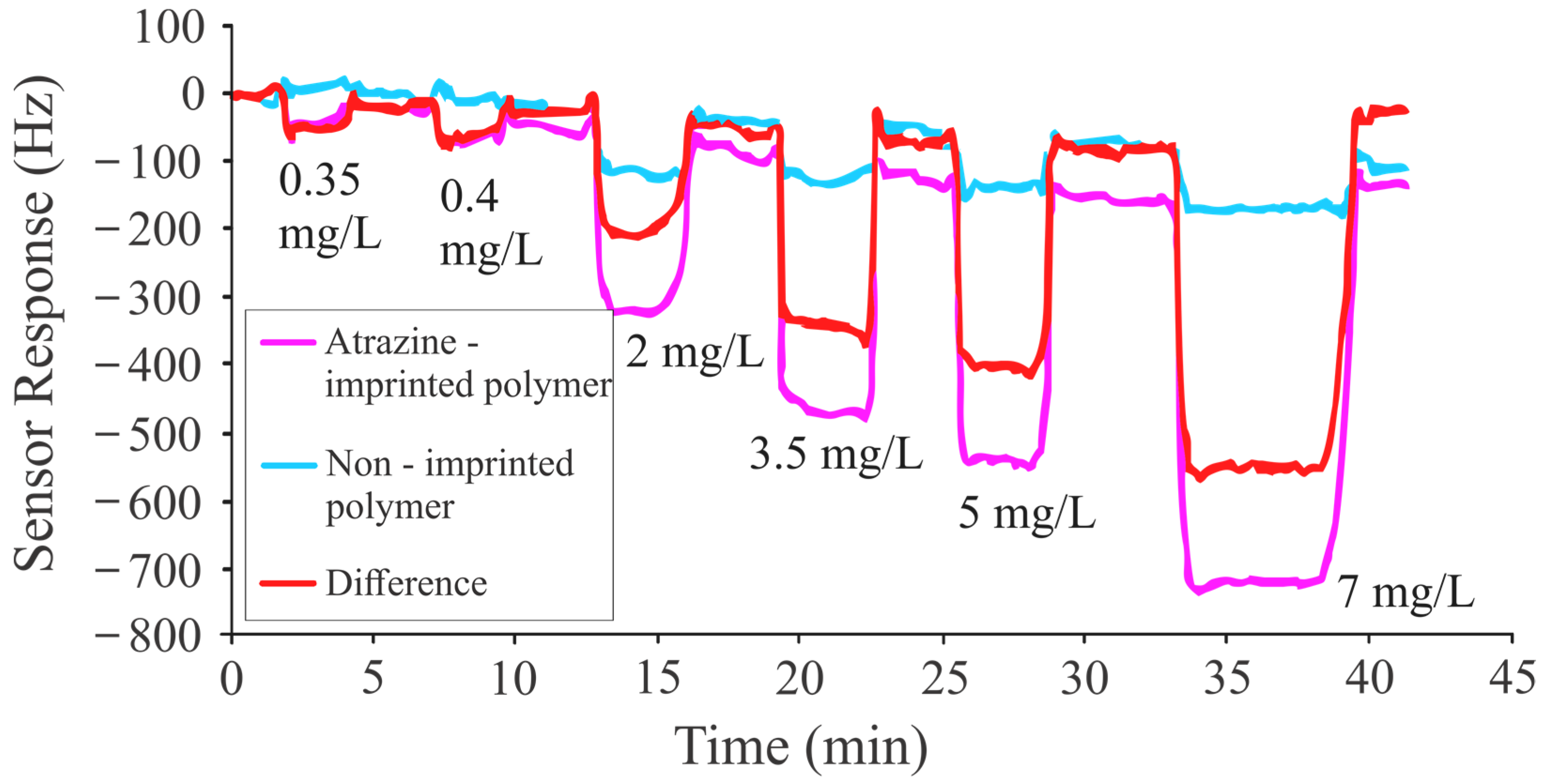 Sensors 24 05934 g004