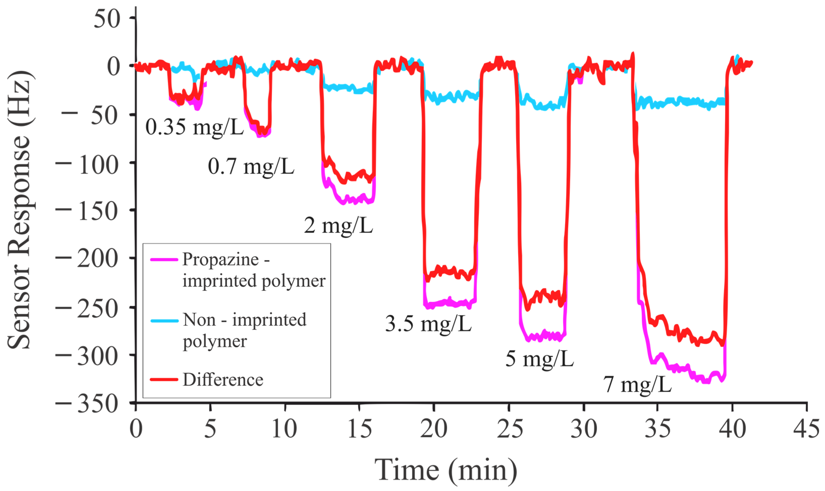 Sensors 24 05934 g005