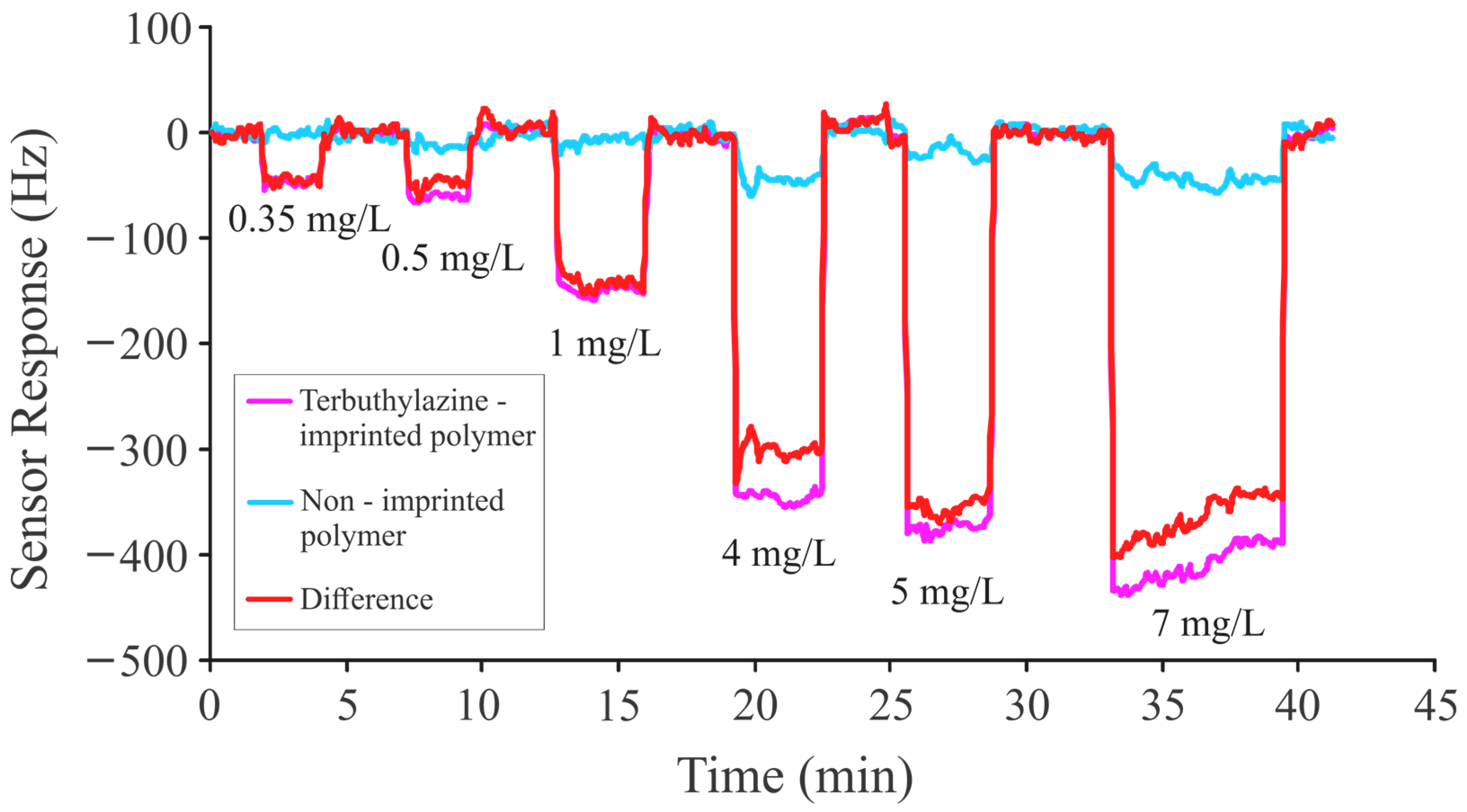 Sensors 24 05934 g006