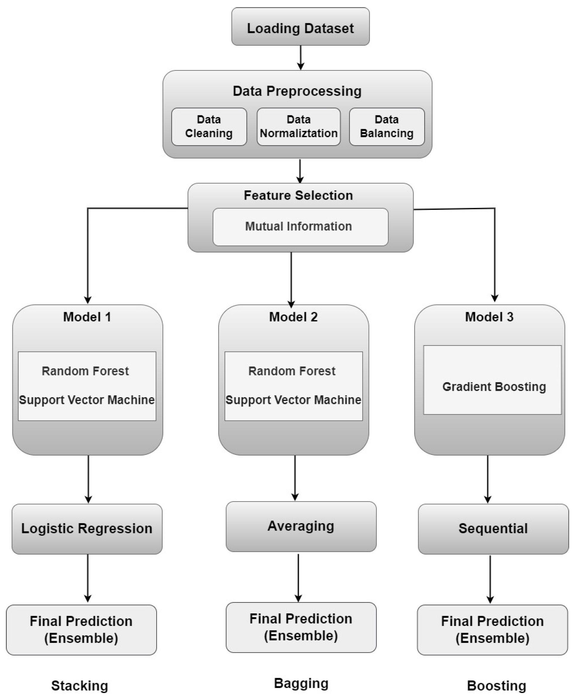 Sensors 24 05937 g005