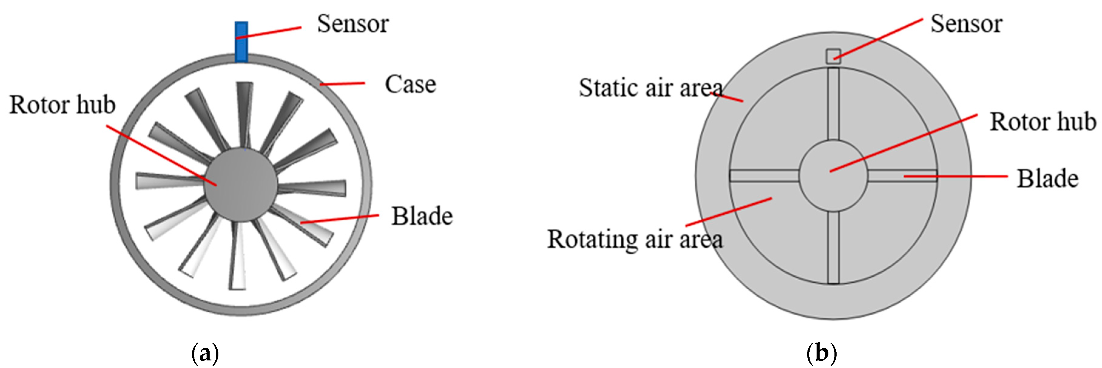 Sensors 24 05938 g003