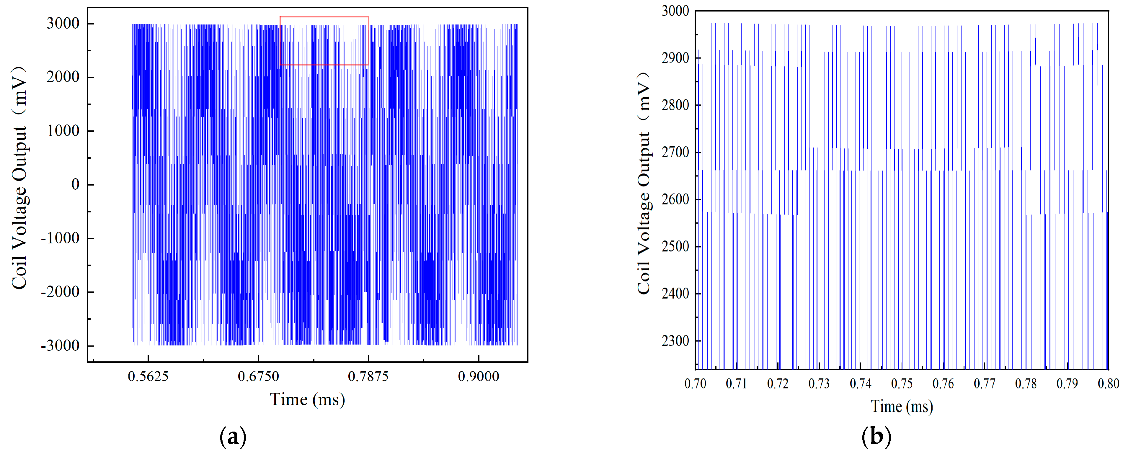 Sensors 24 05938 g005