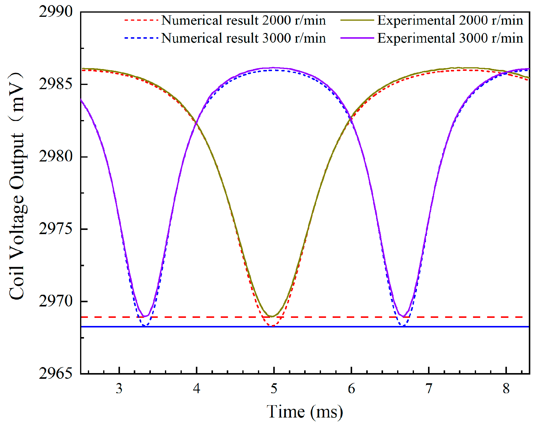 Sensors 24 05938 g010
