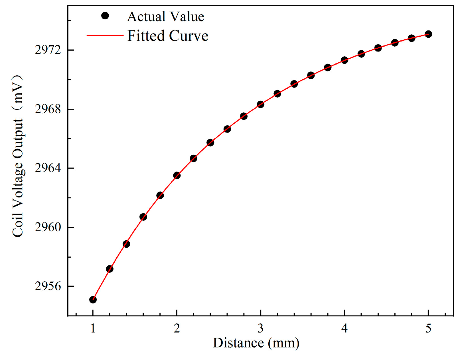 Sensors 24 05938 g011