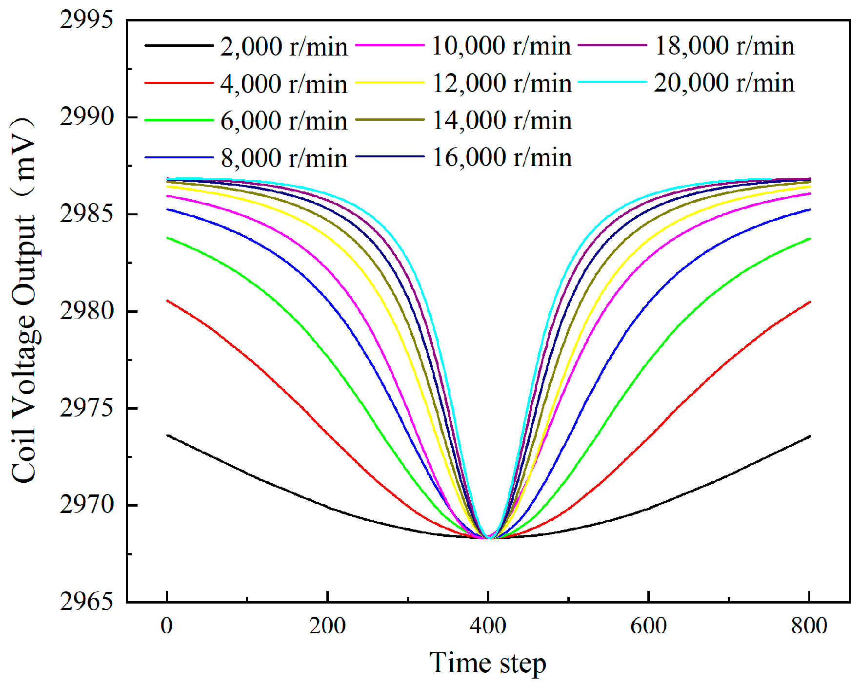 Sensors 24 05938 g012