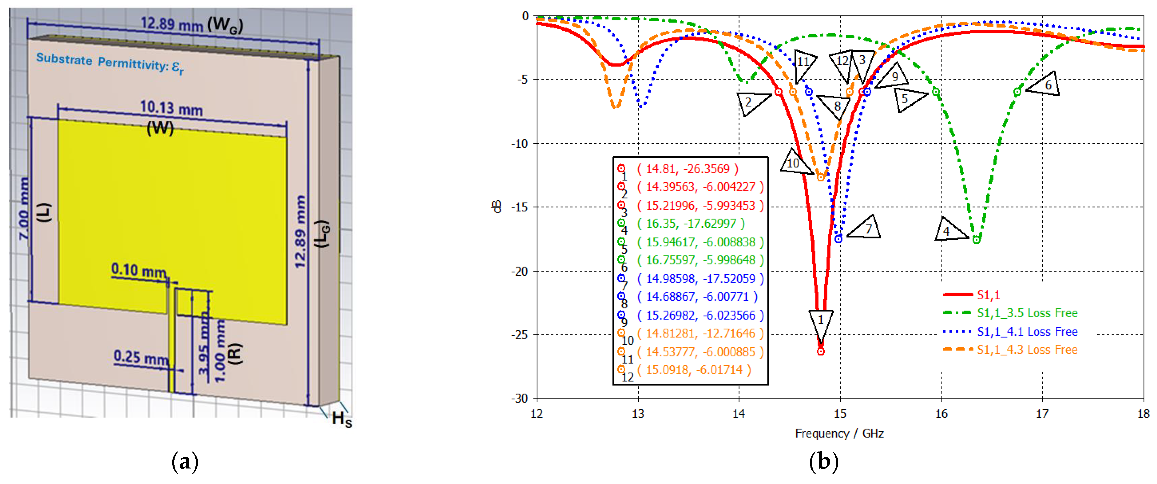 Sensors 24 05953 g004