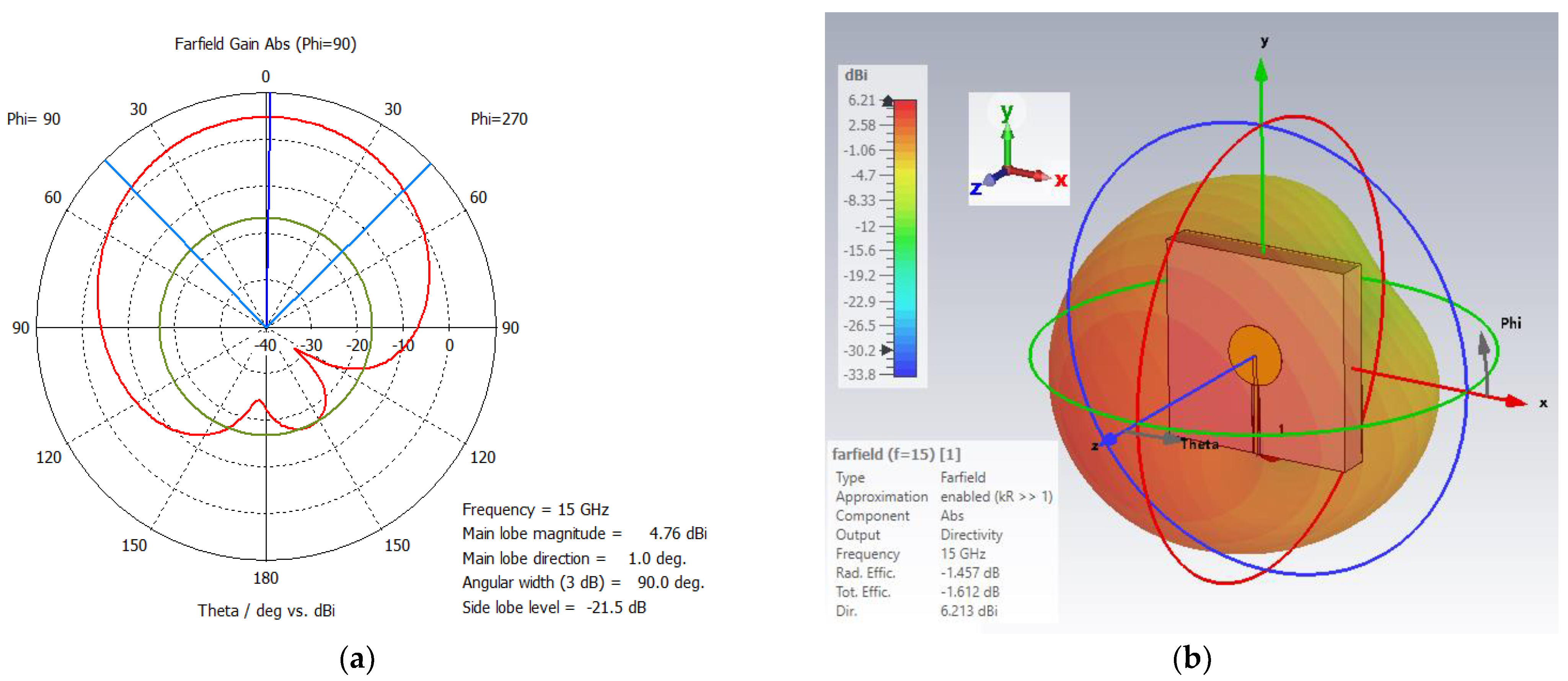Sensors 24 05953 g008