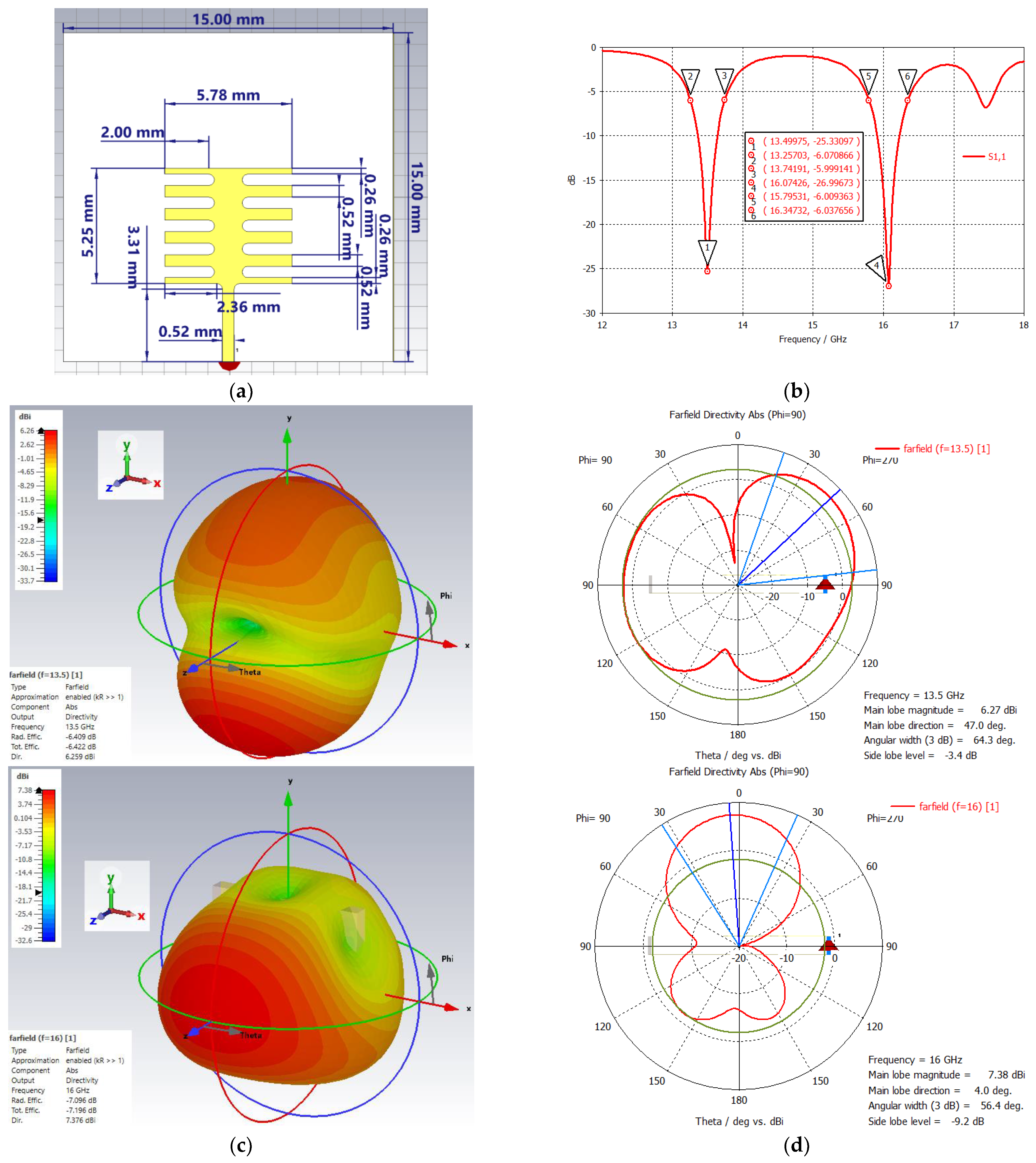 Sensors 24 05953 g009