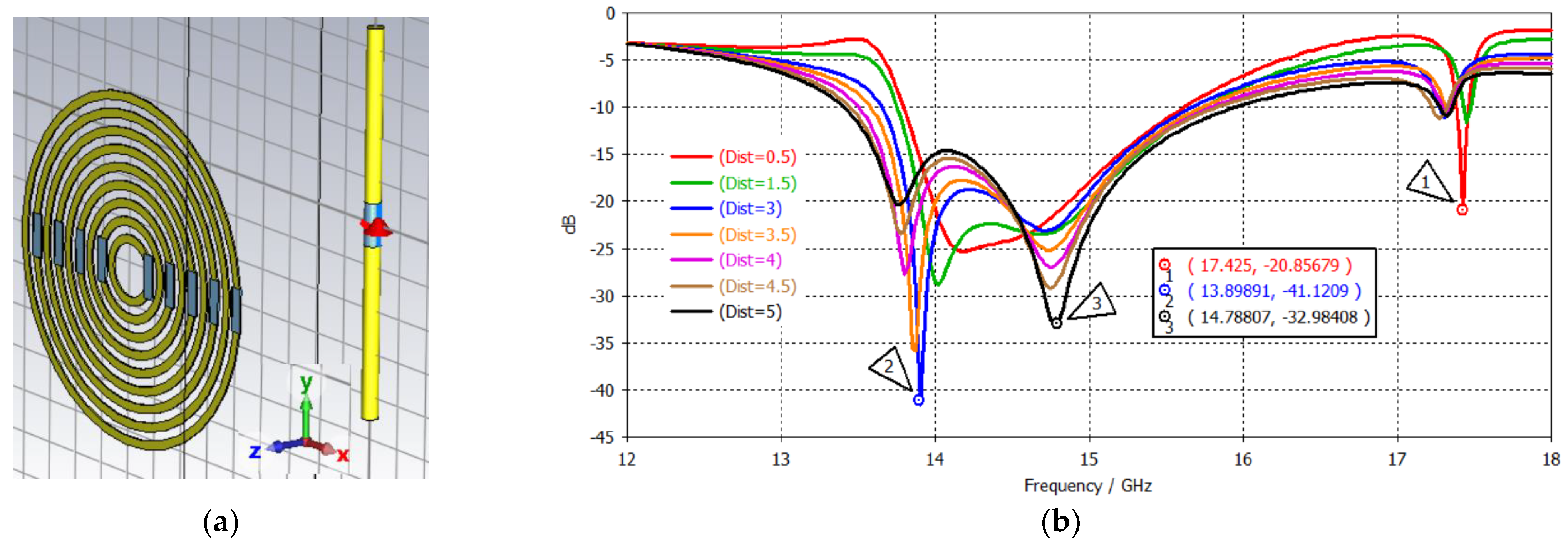 Sensors 24 05953 g012a