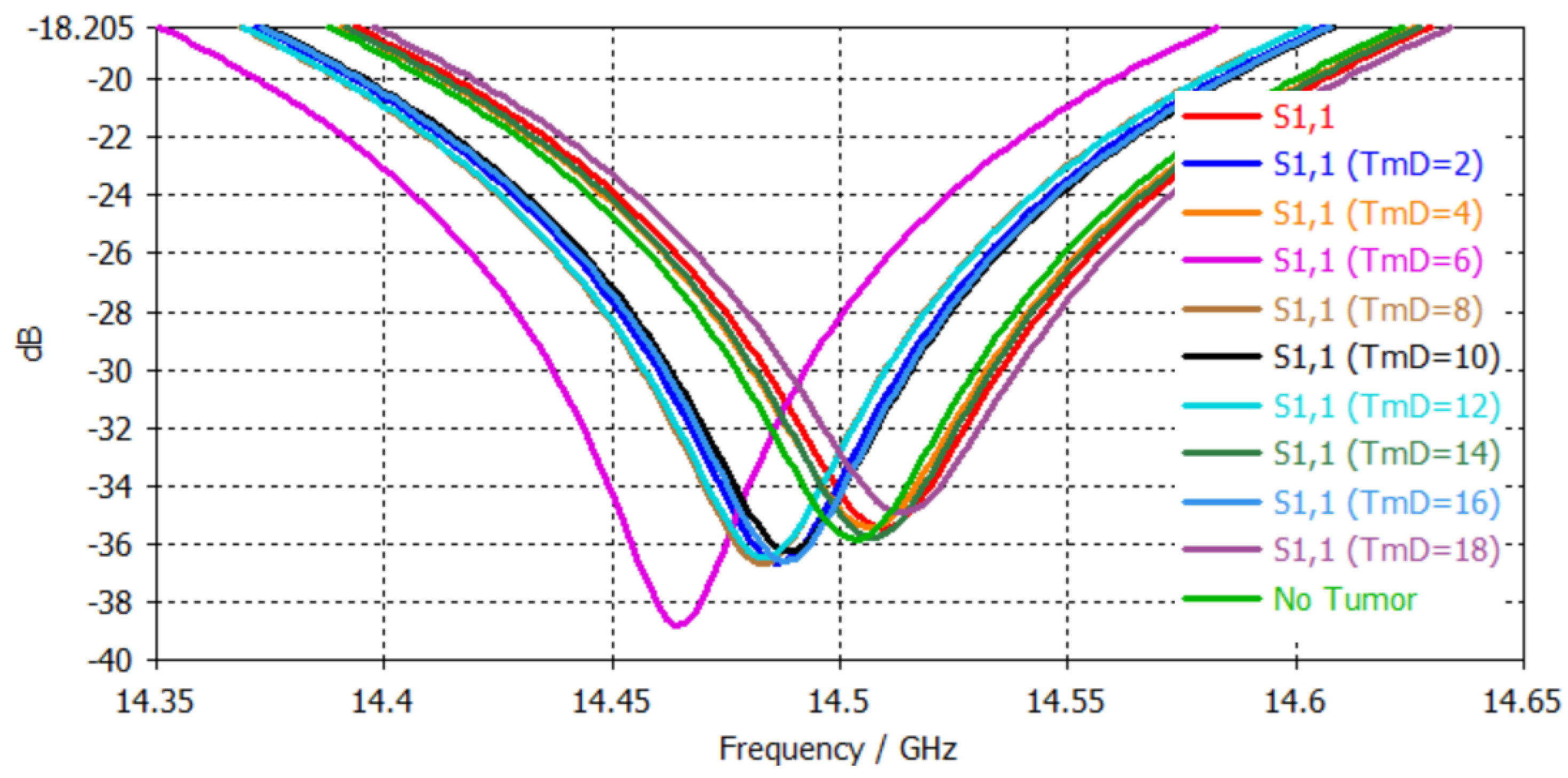 Sensors 24 05953 g015