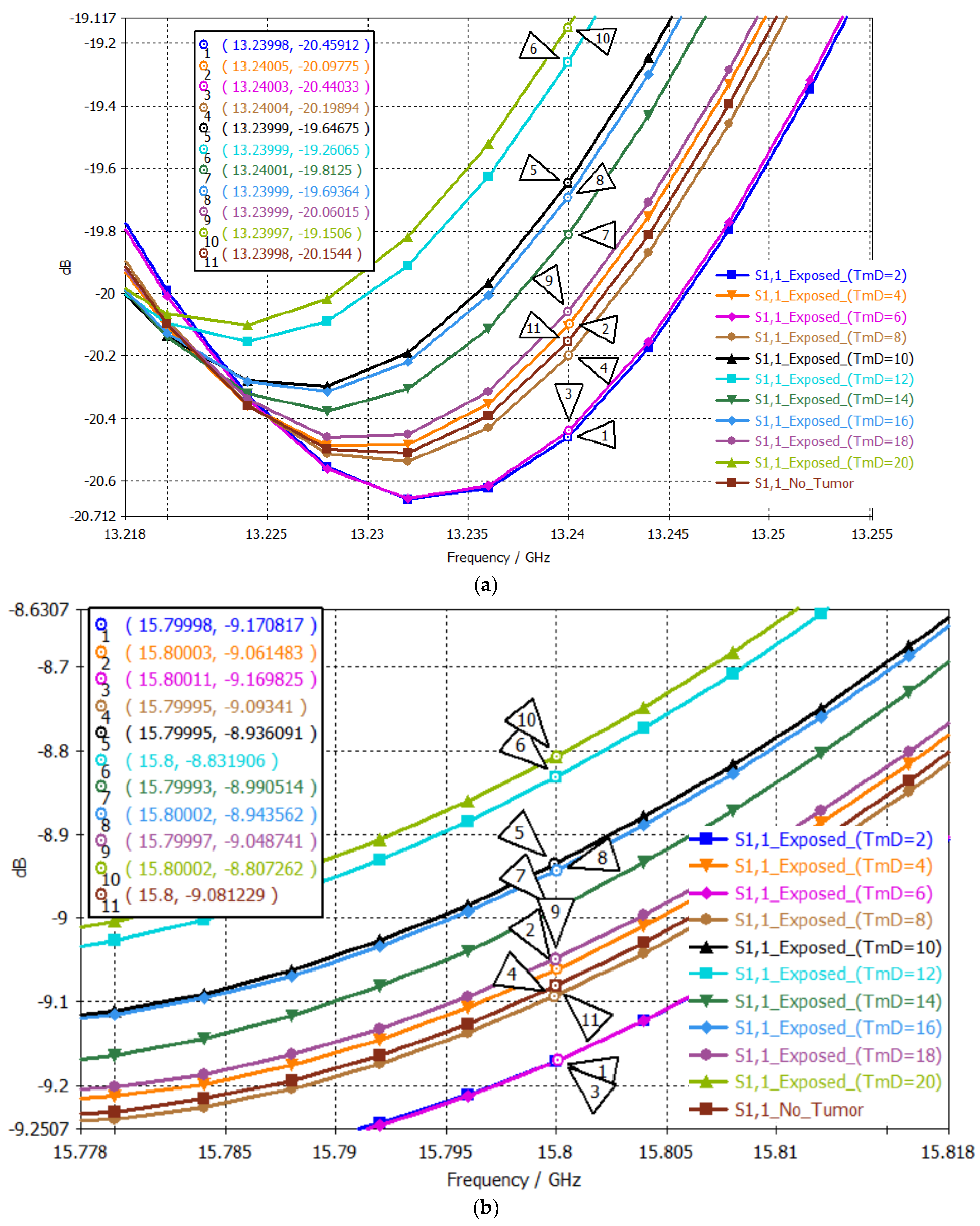 Sensors 24 05953 g016