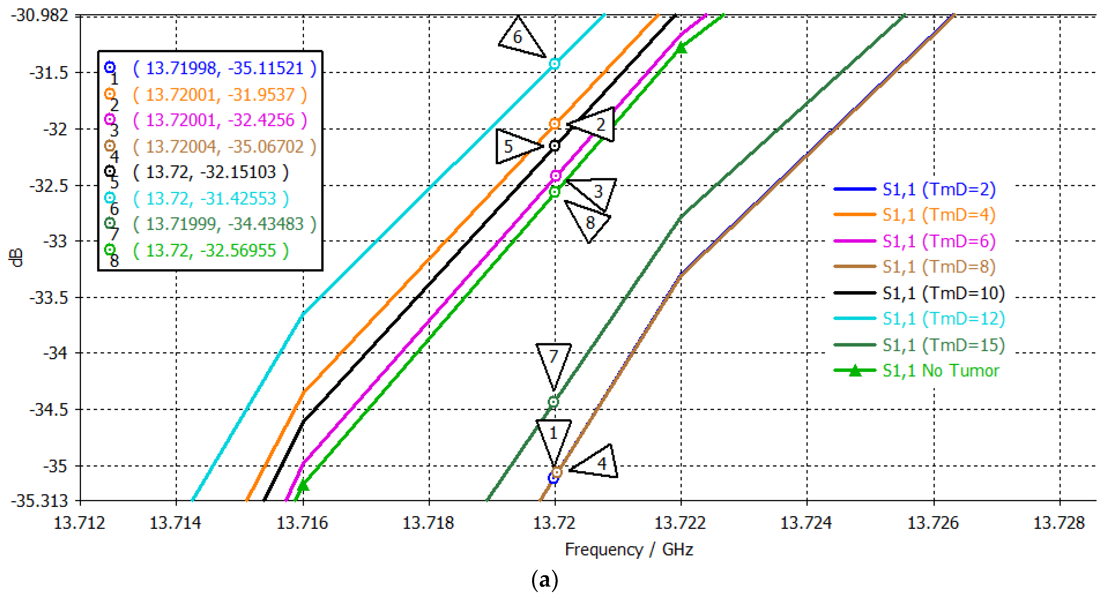 Sensors 24 05953 g017a