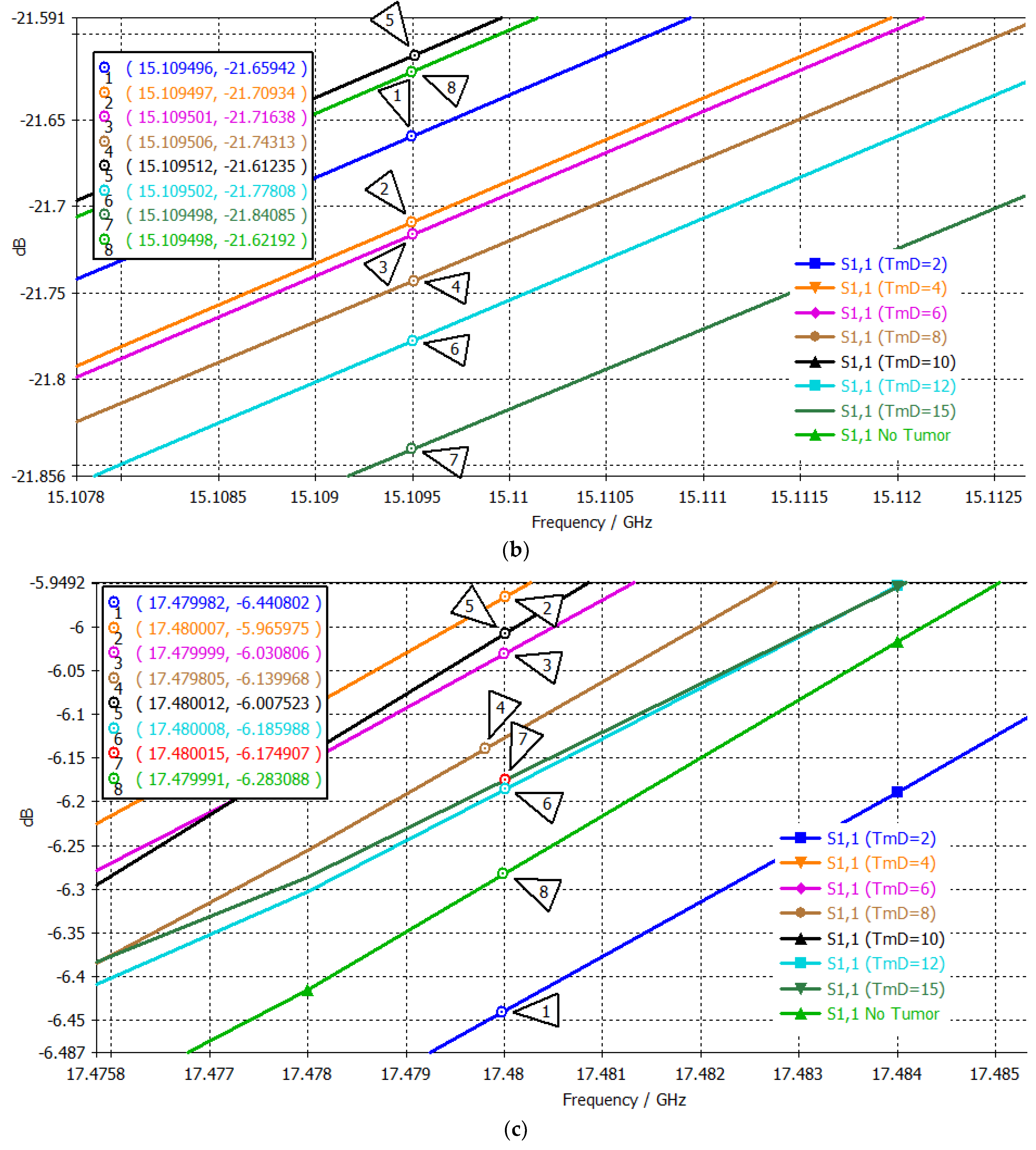Sensors 24 05953 g017b