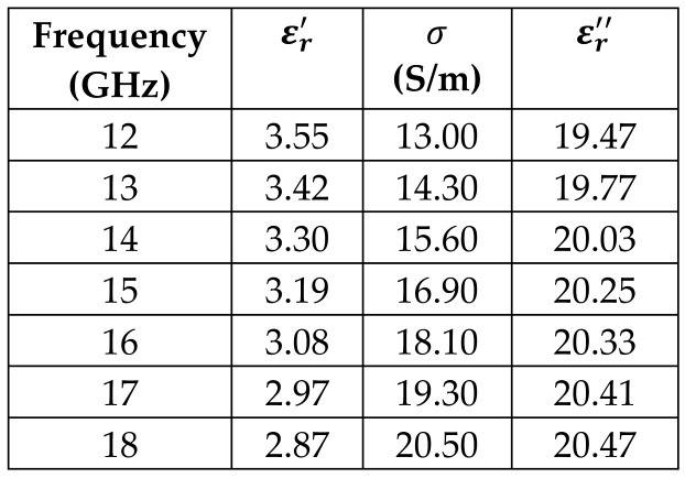 Sensors 24 05953 i011
