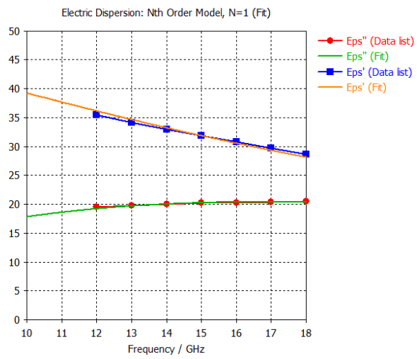 Sensors 24 05953 i012