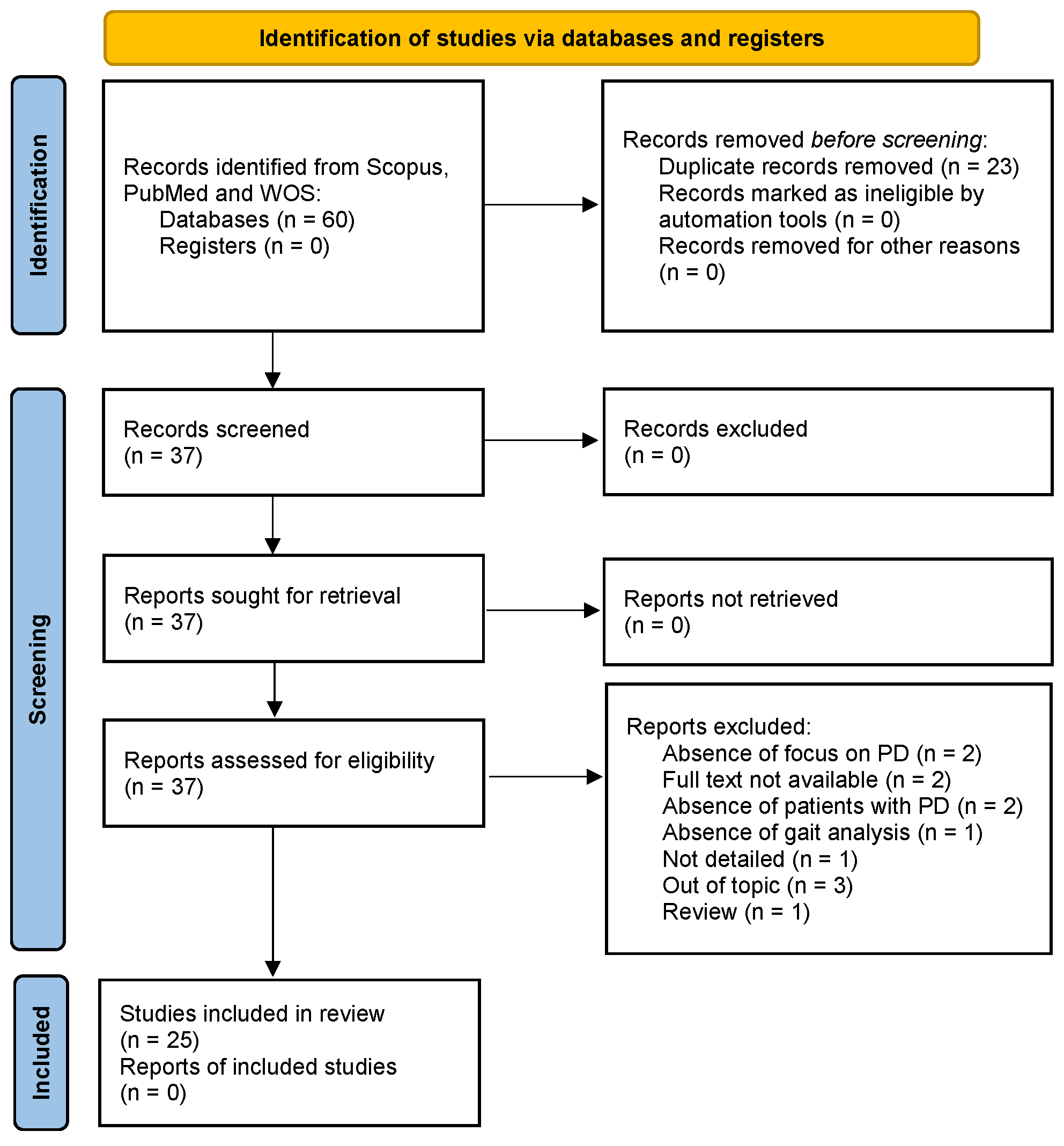 Sensors 24 05957 g002
