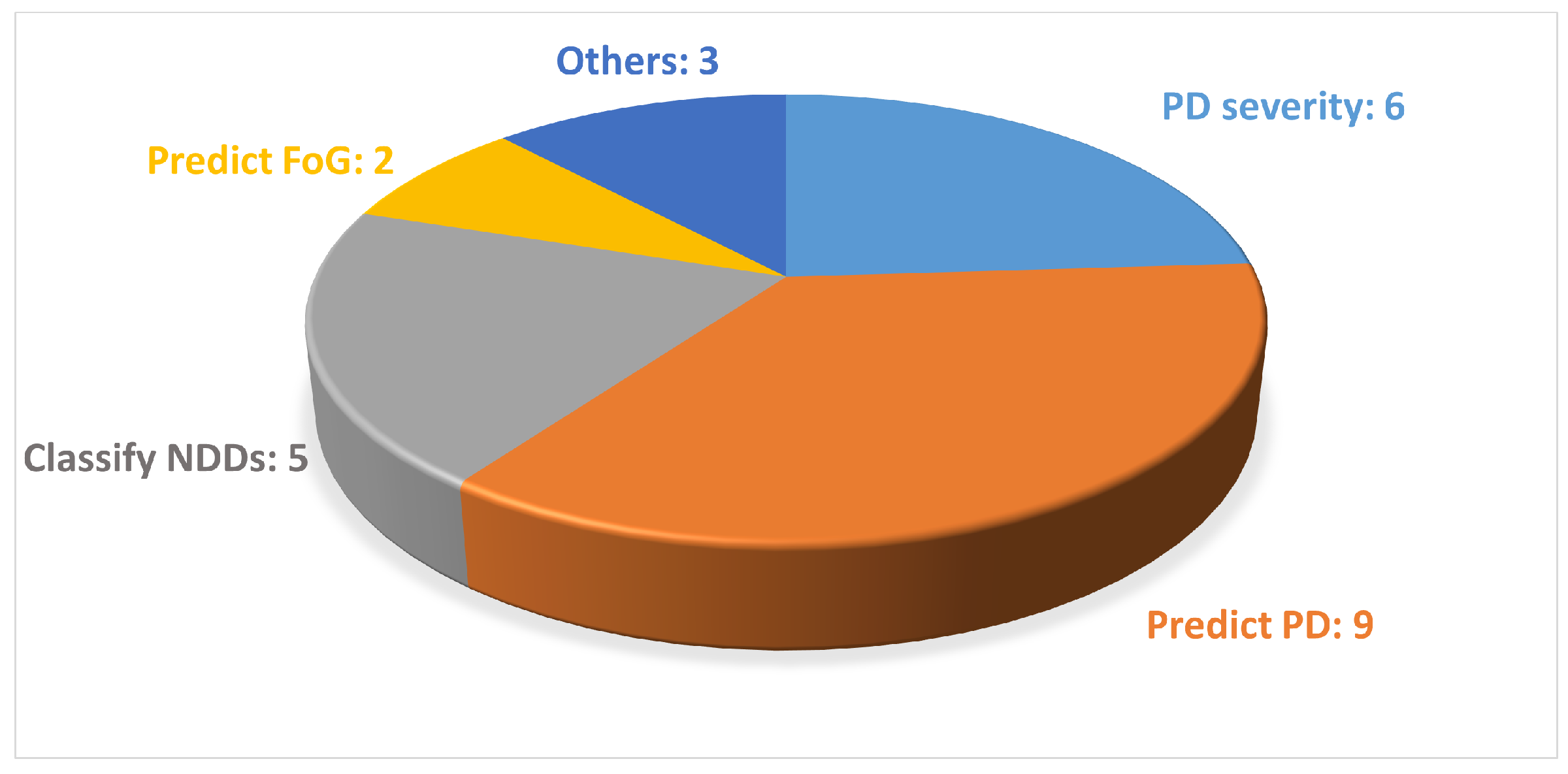 Sensors 24 05957 g004