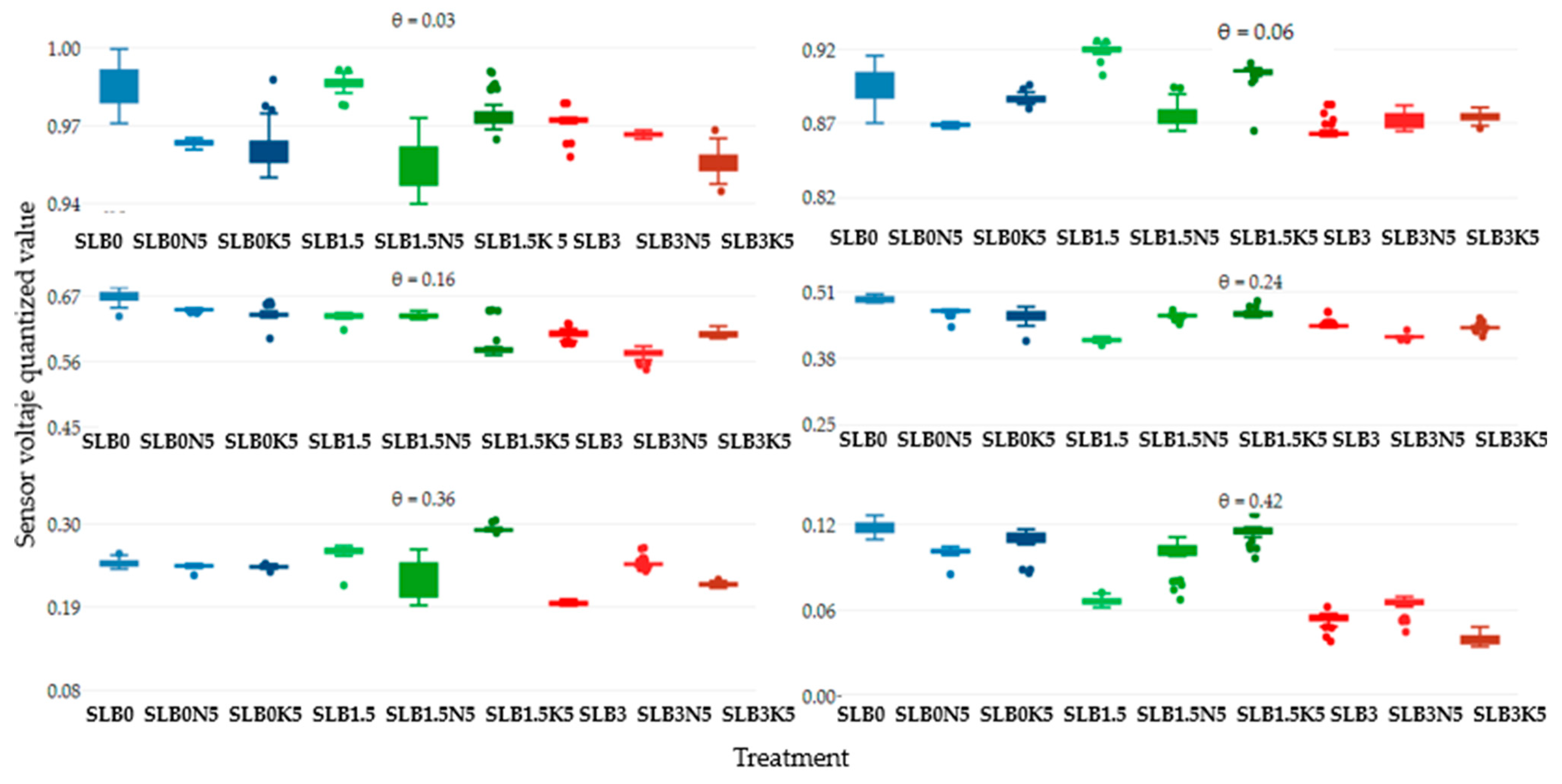 Sensors 24 05958 g003