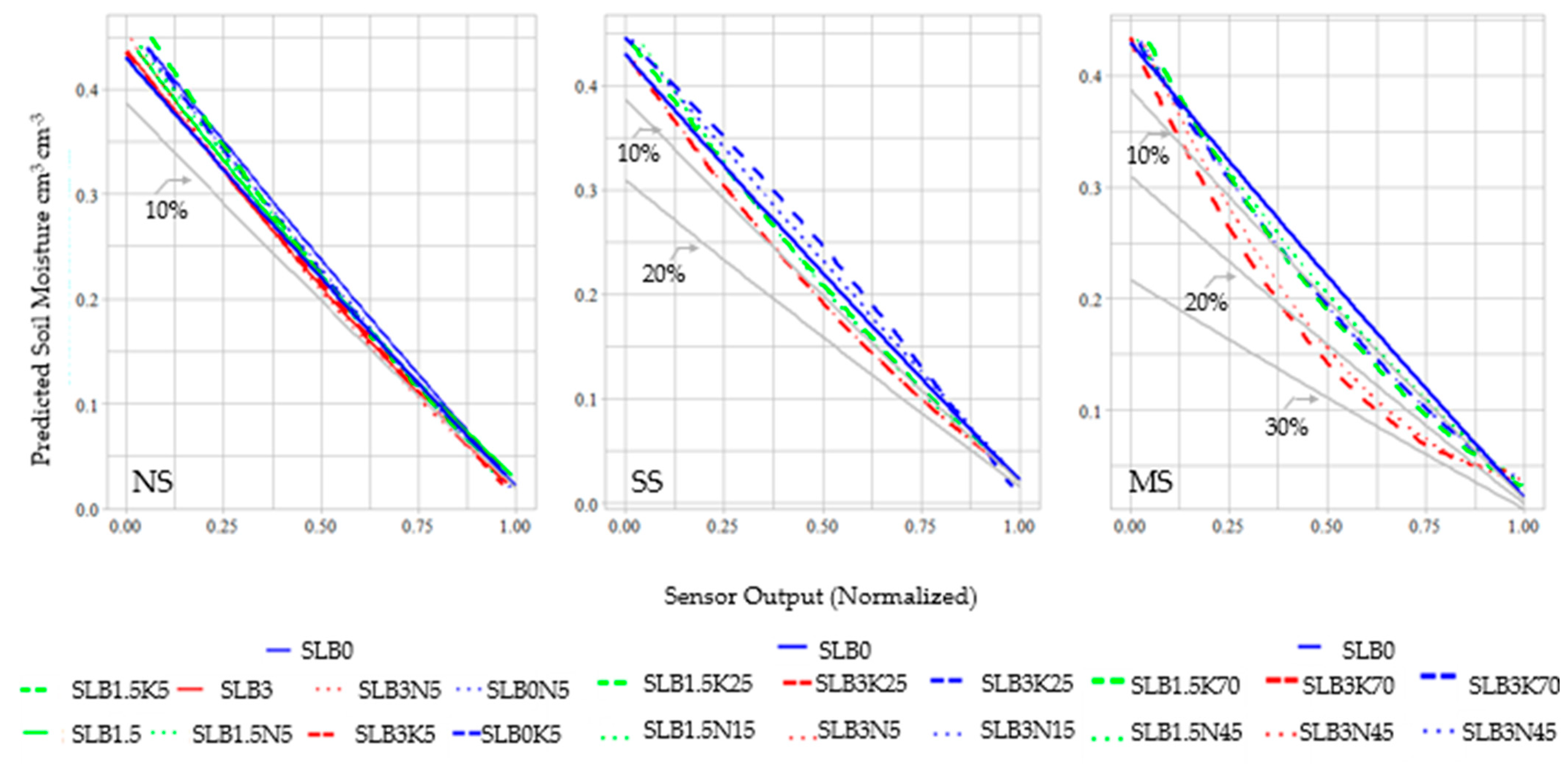 Sensors 24 05958 g008