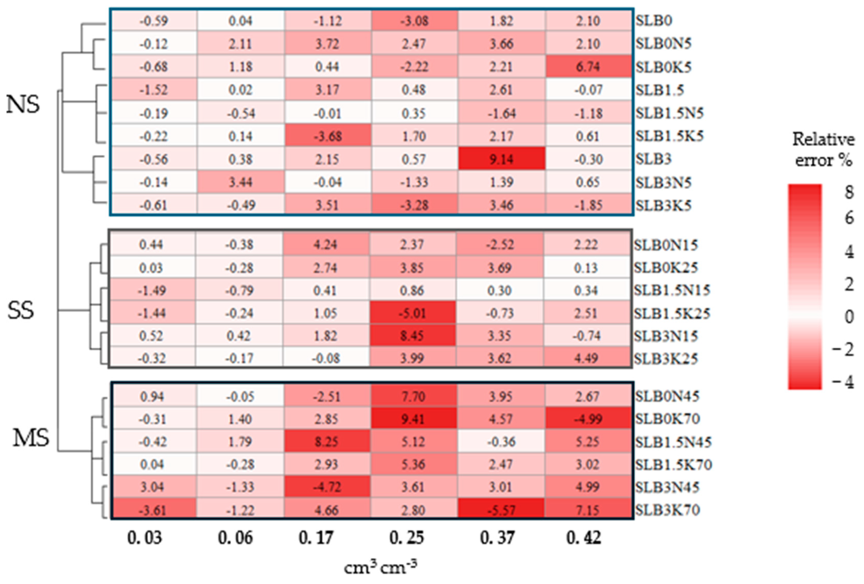 Sensors 24 05958 g009