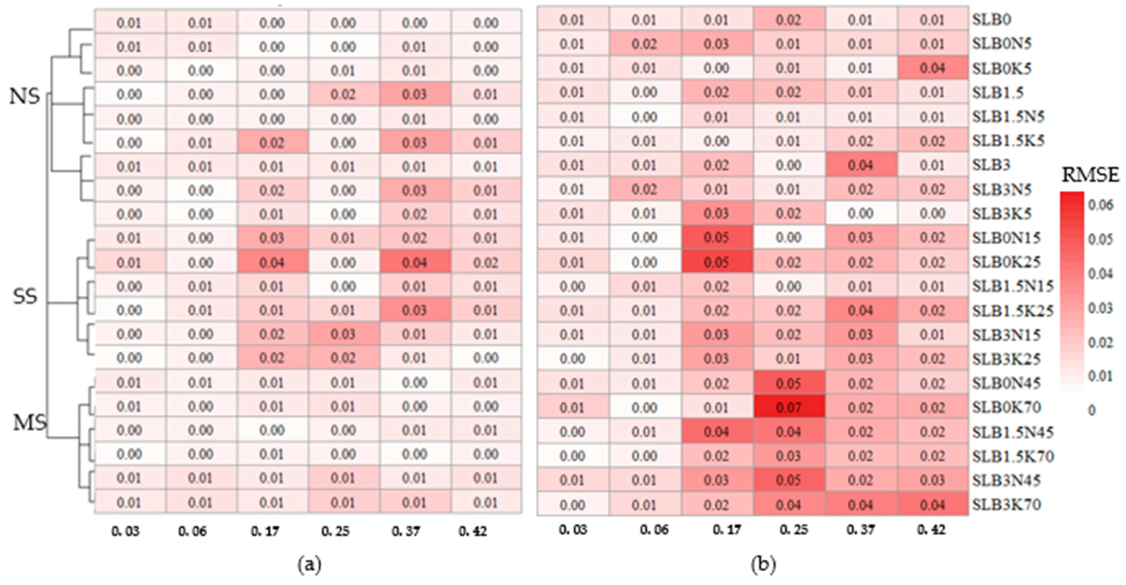 Sensors 24 05958 g010