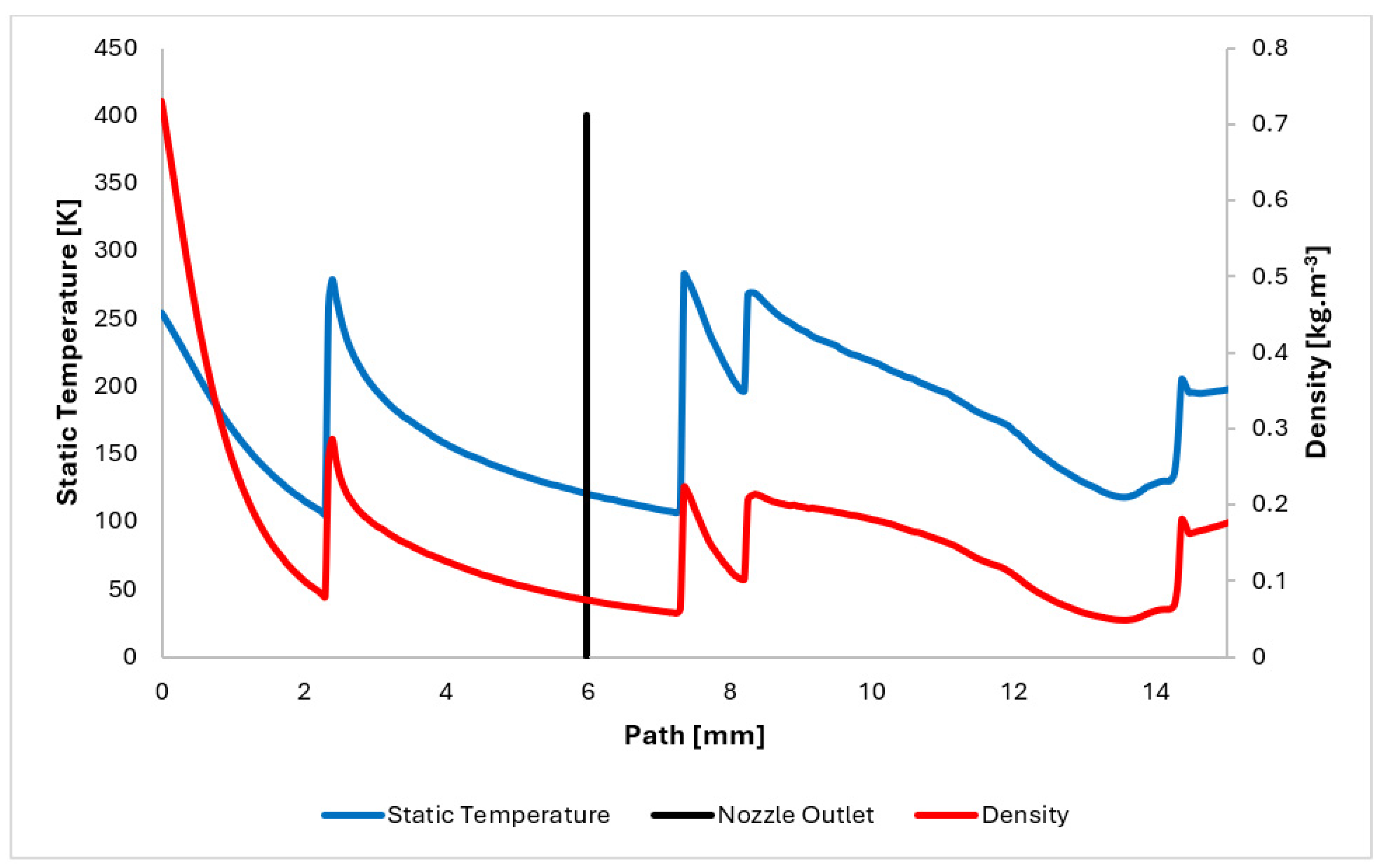 Sensors 24 05968 g012